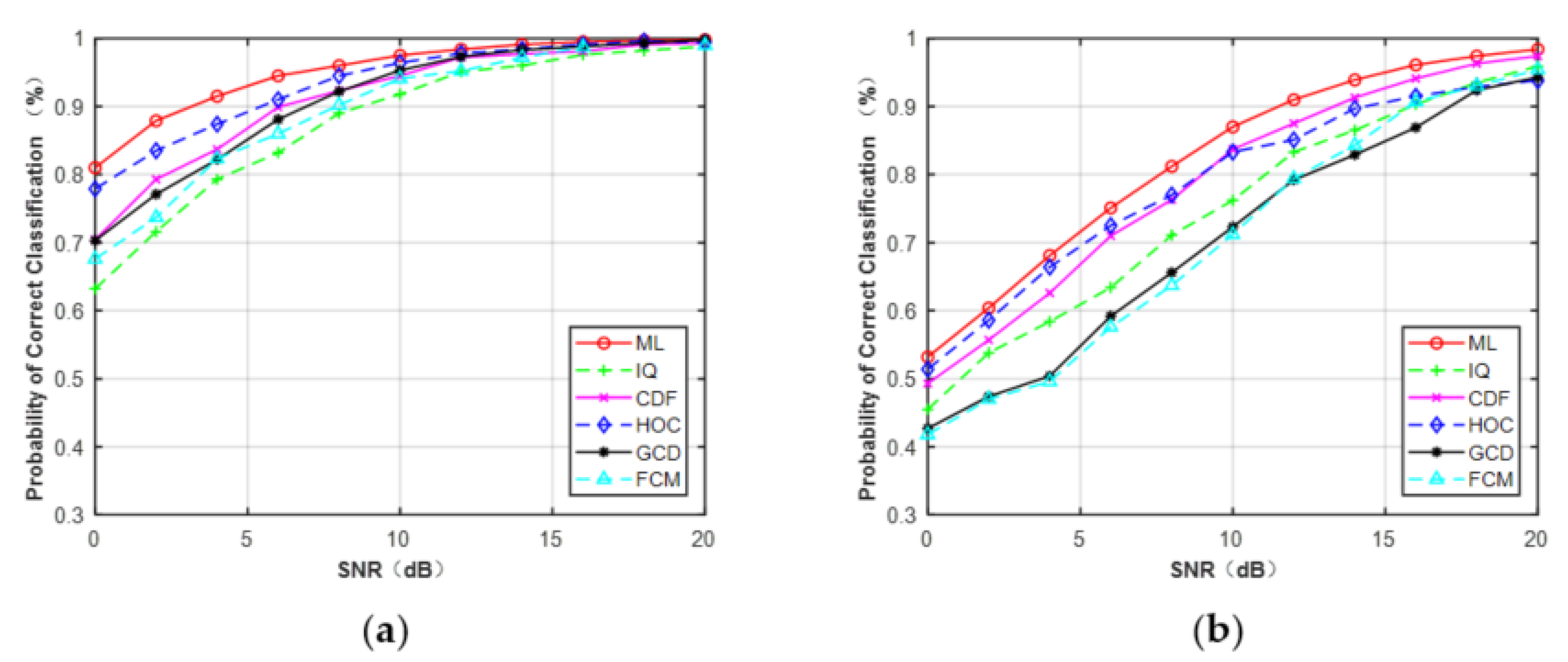 Sensors 21 08252 g013