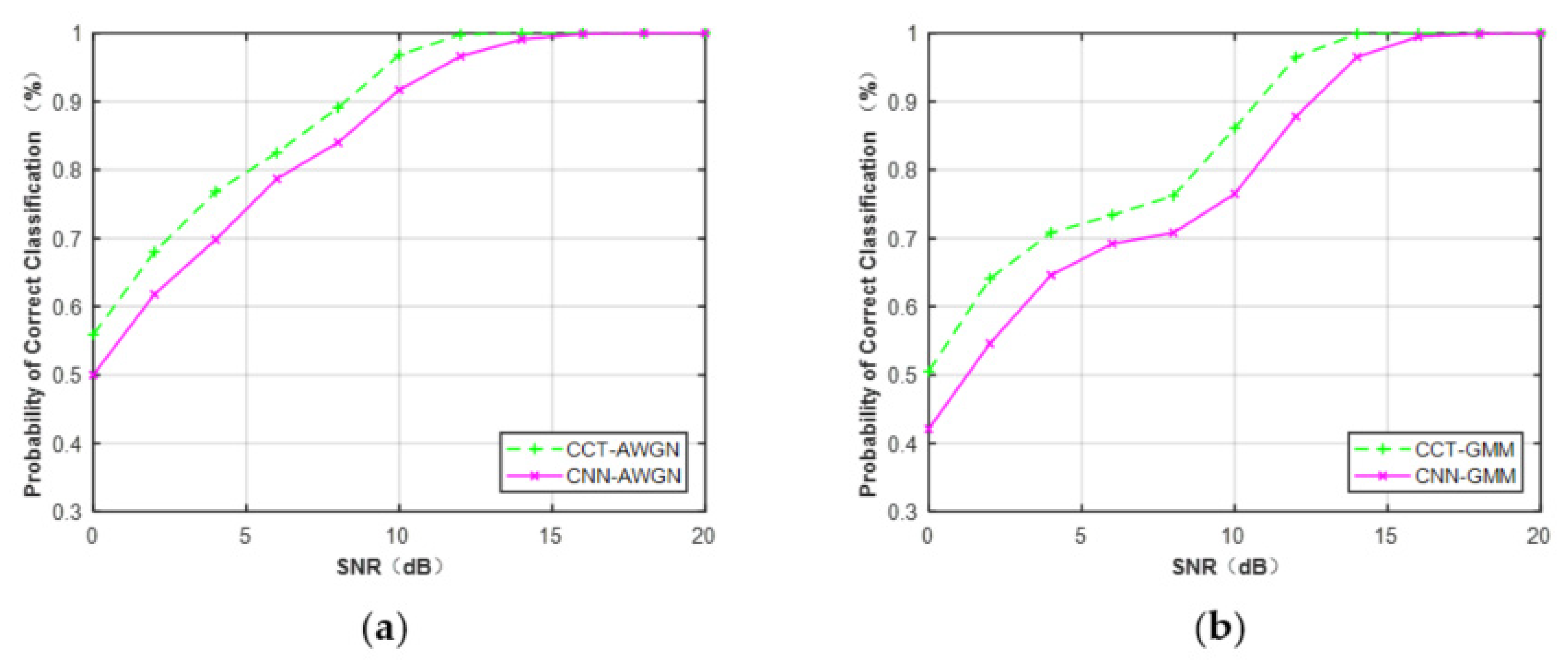 Sensors 21 08252 g015