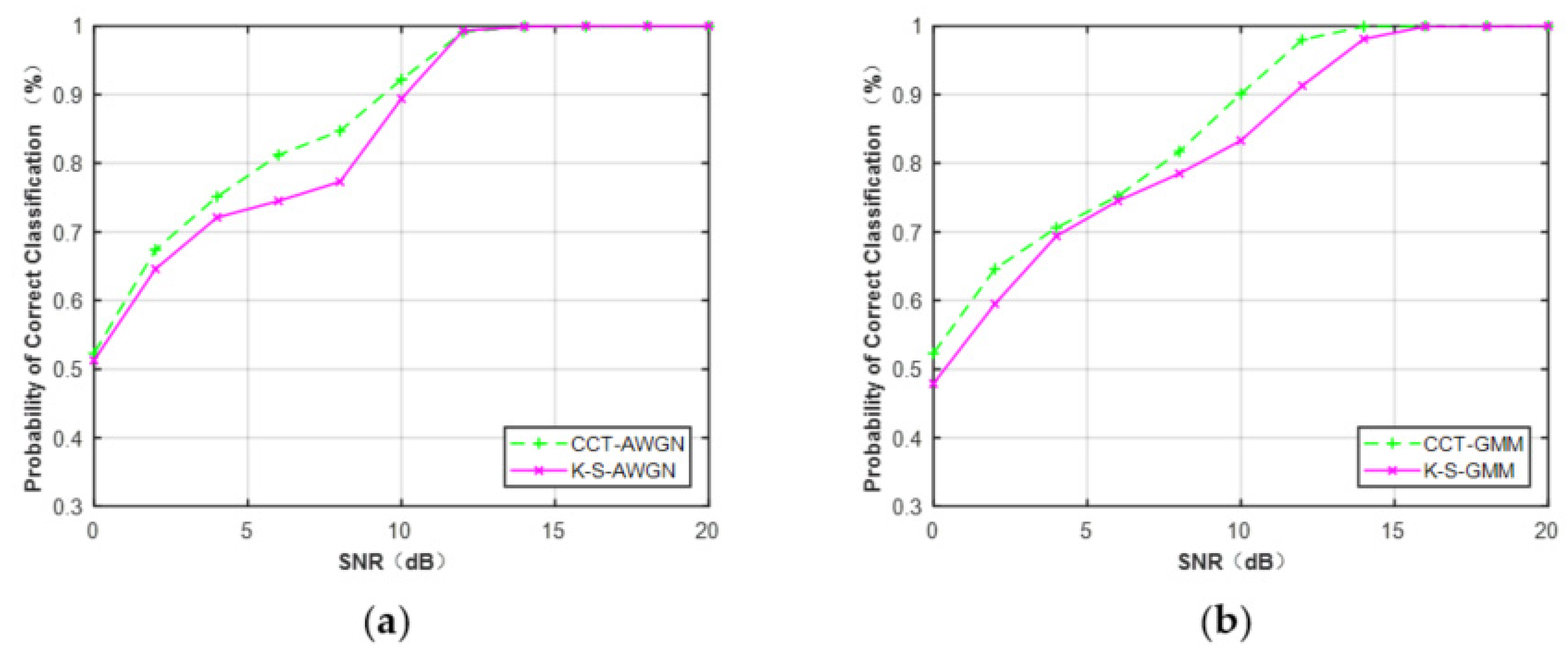 Sensors 21 08252 g016