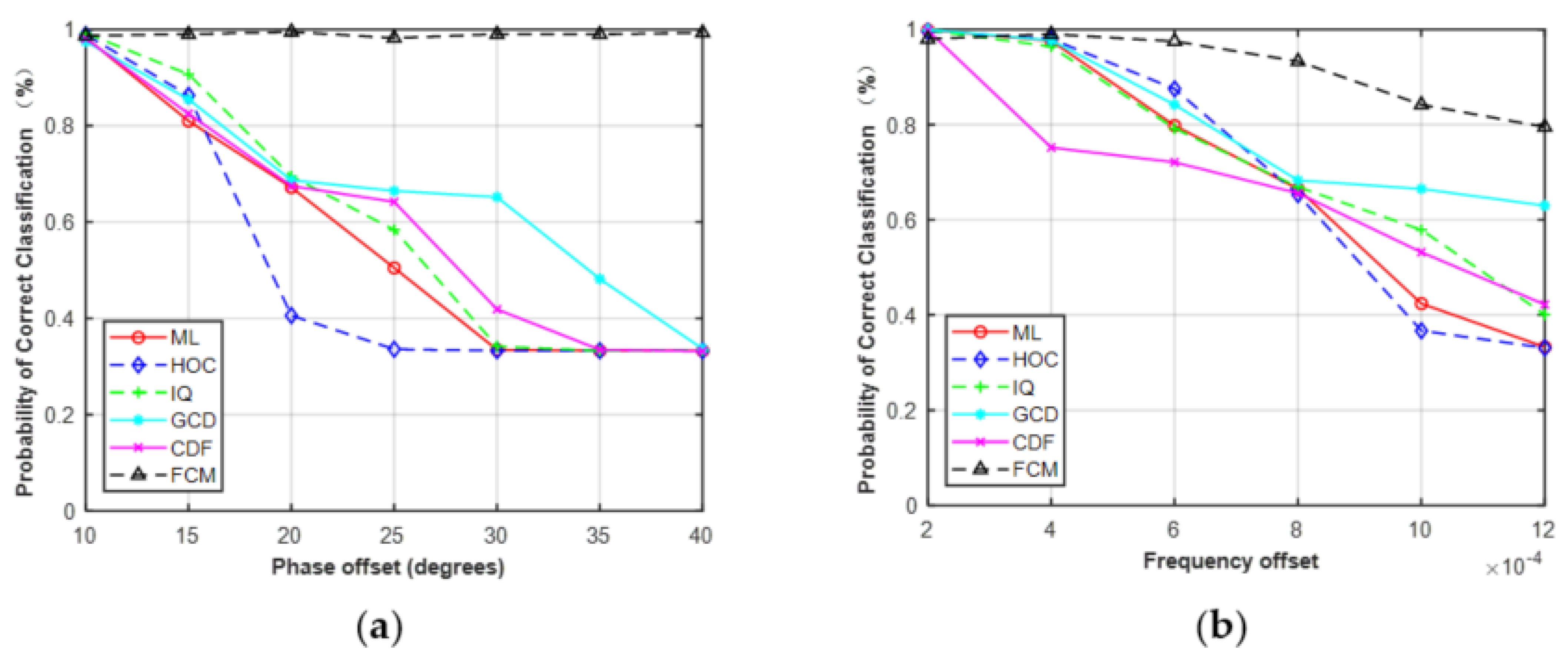 Sensors 21 08252 g017