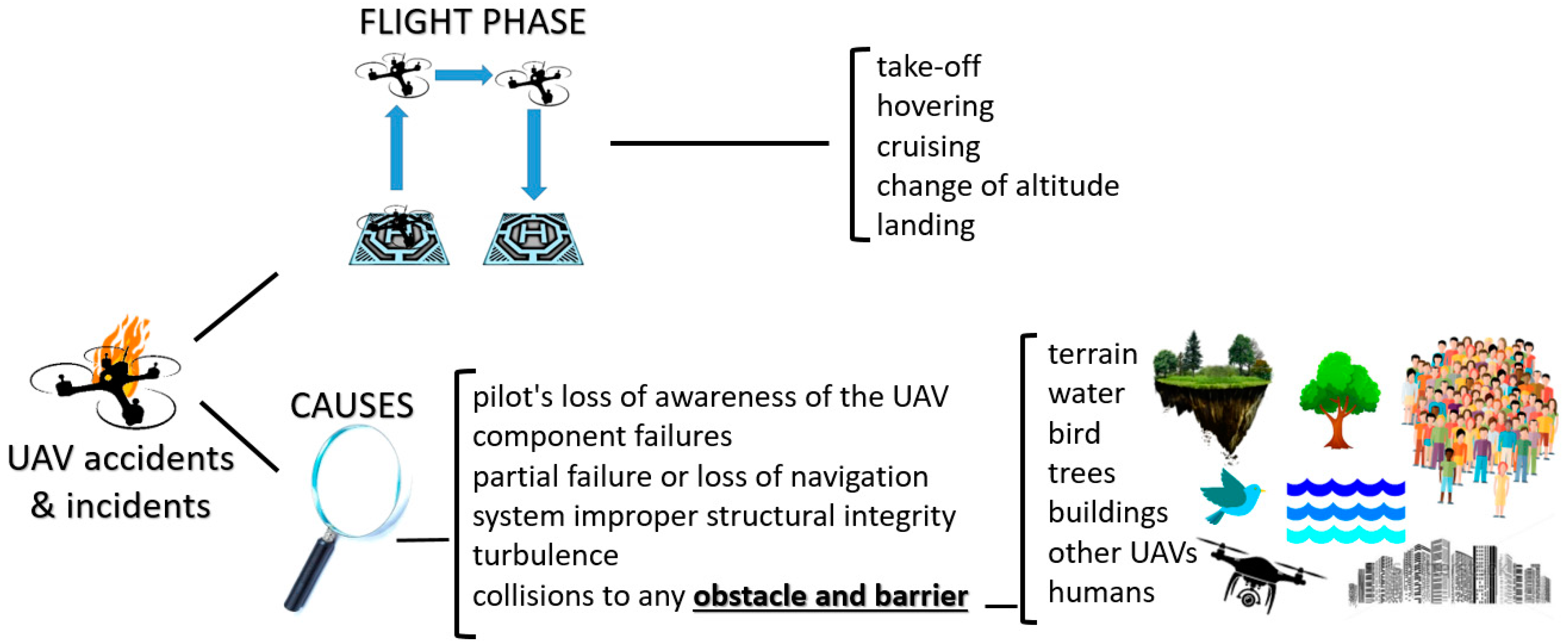 Sensors 21 08253 g001