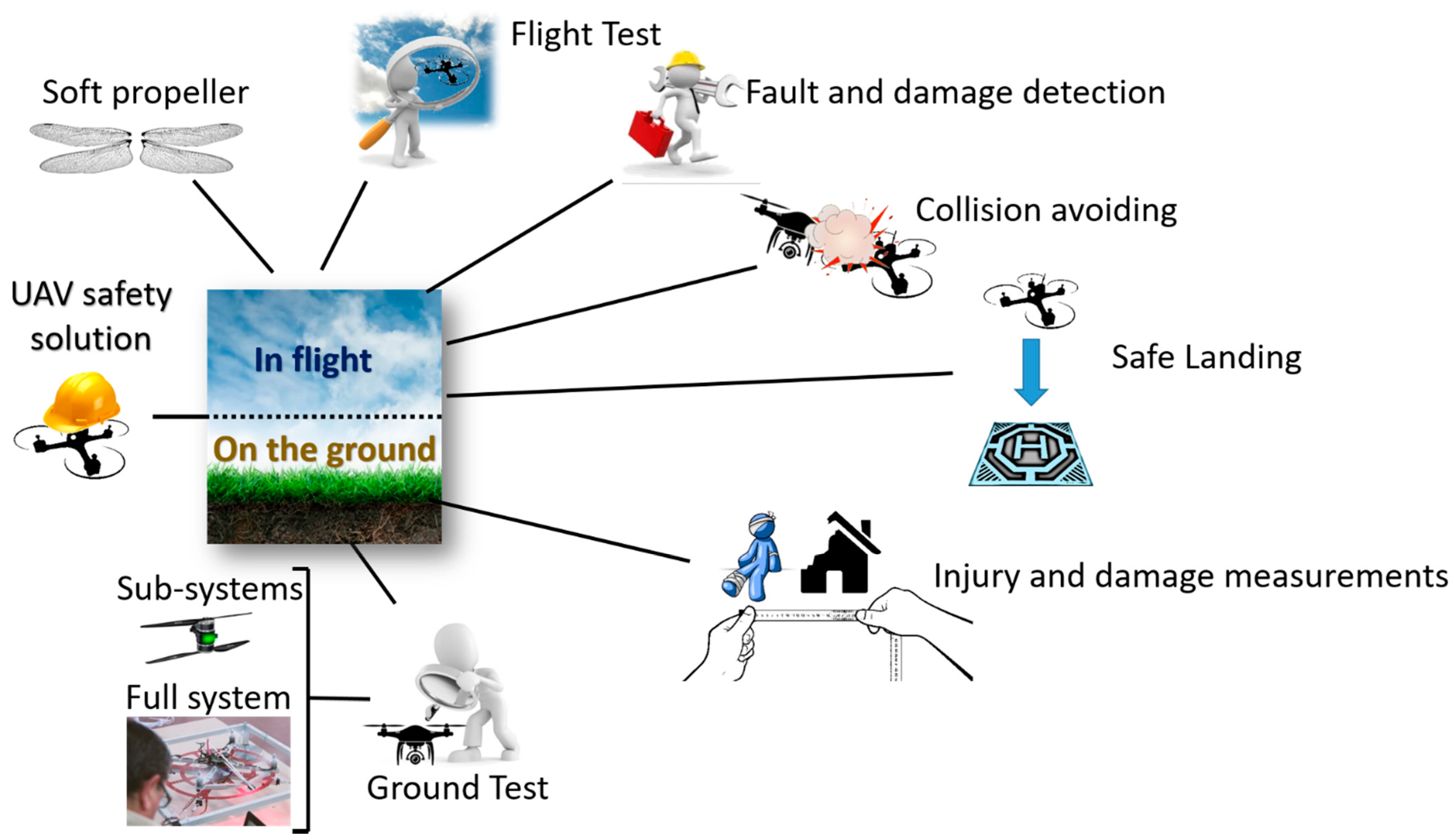 Sensors 21 08253 g002
