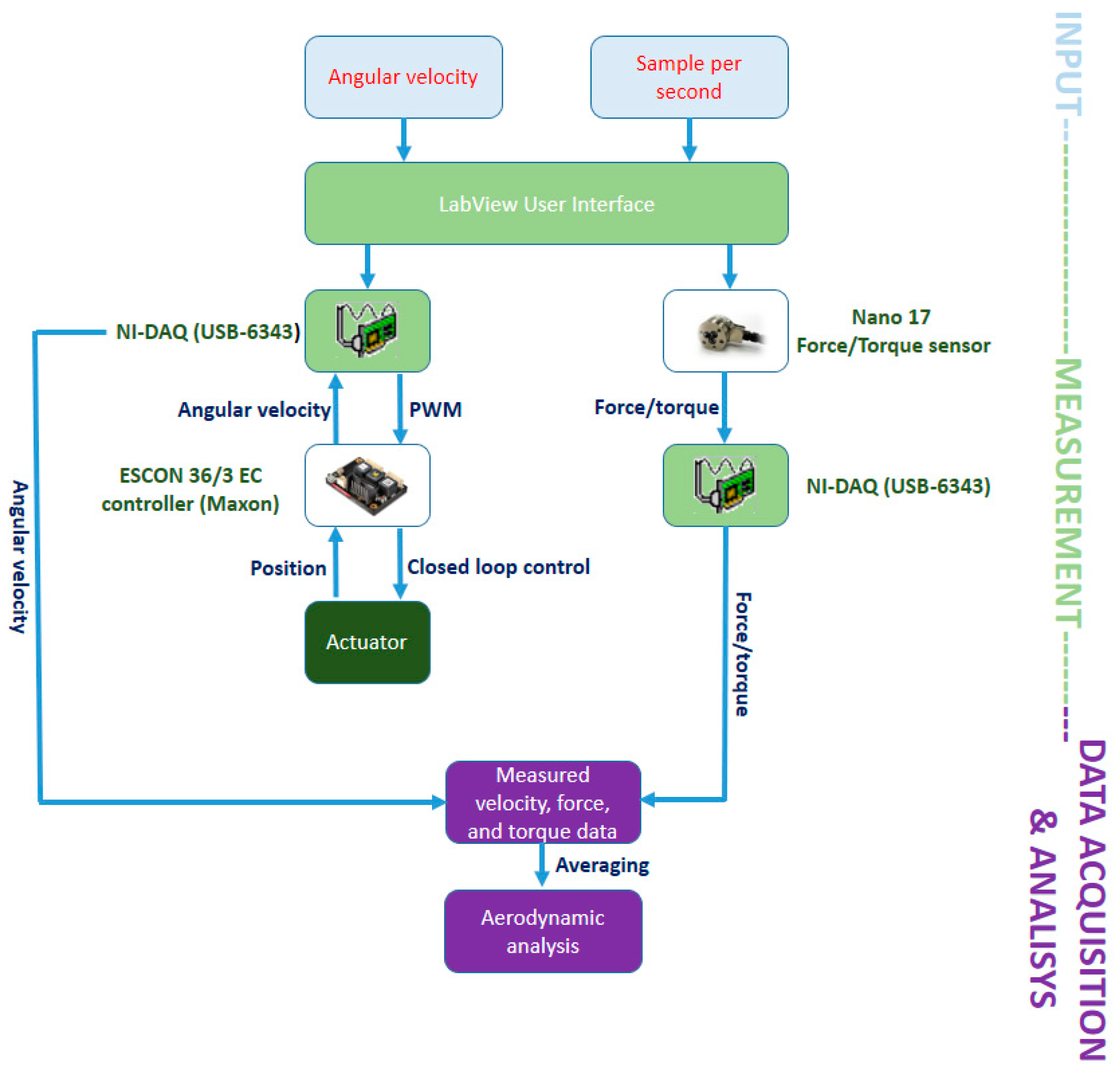 Sensors 21 08253 g003