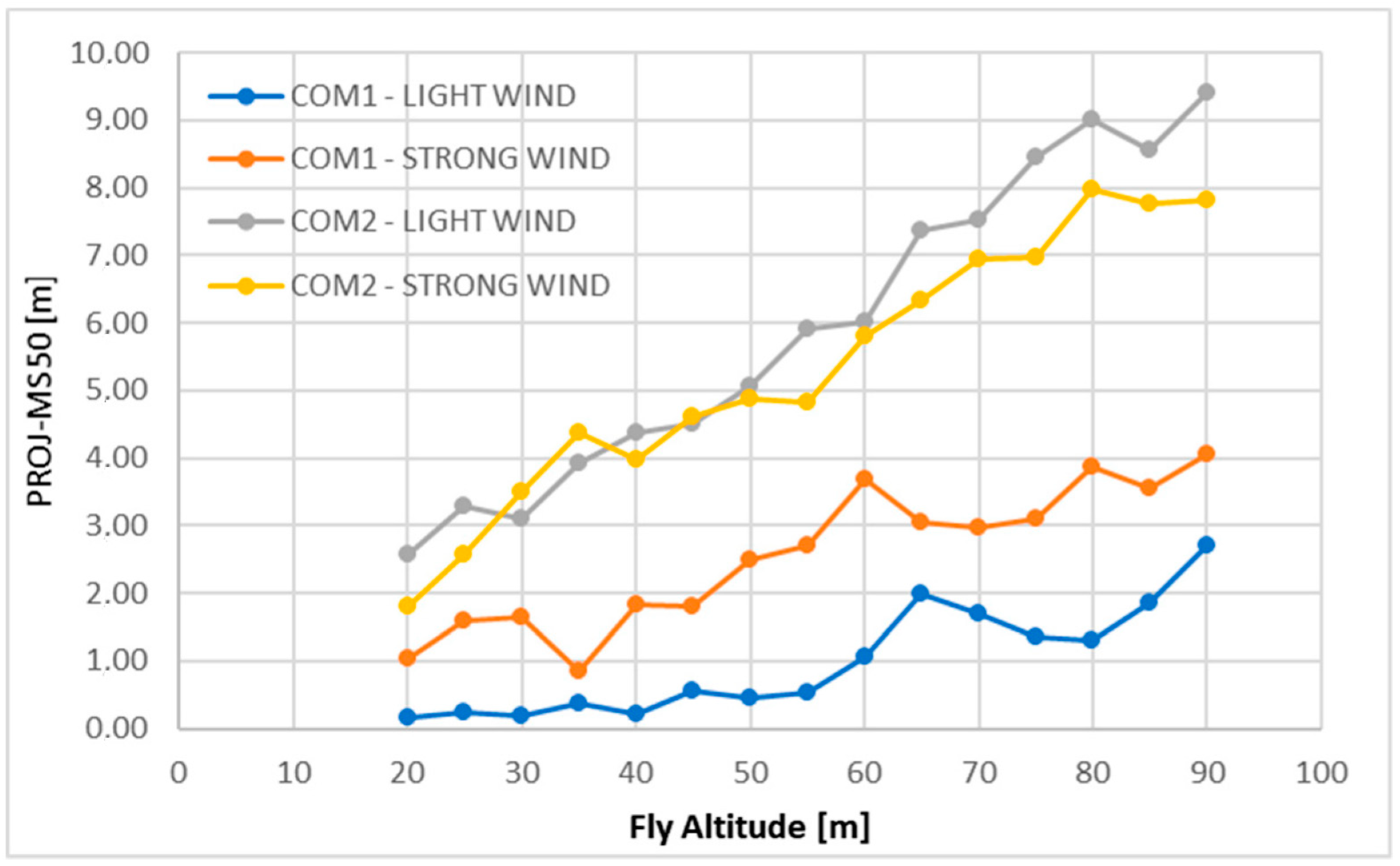 Sensors 21 08253 g005