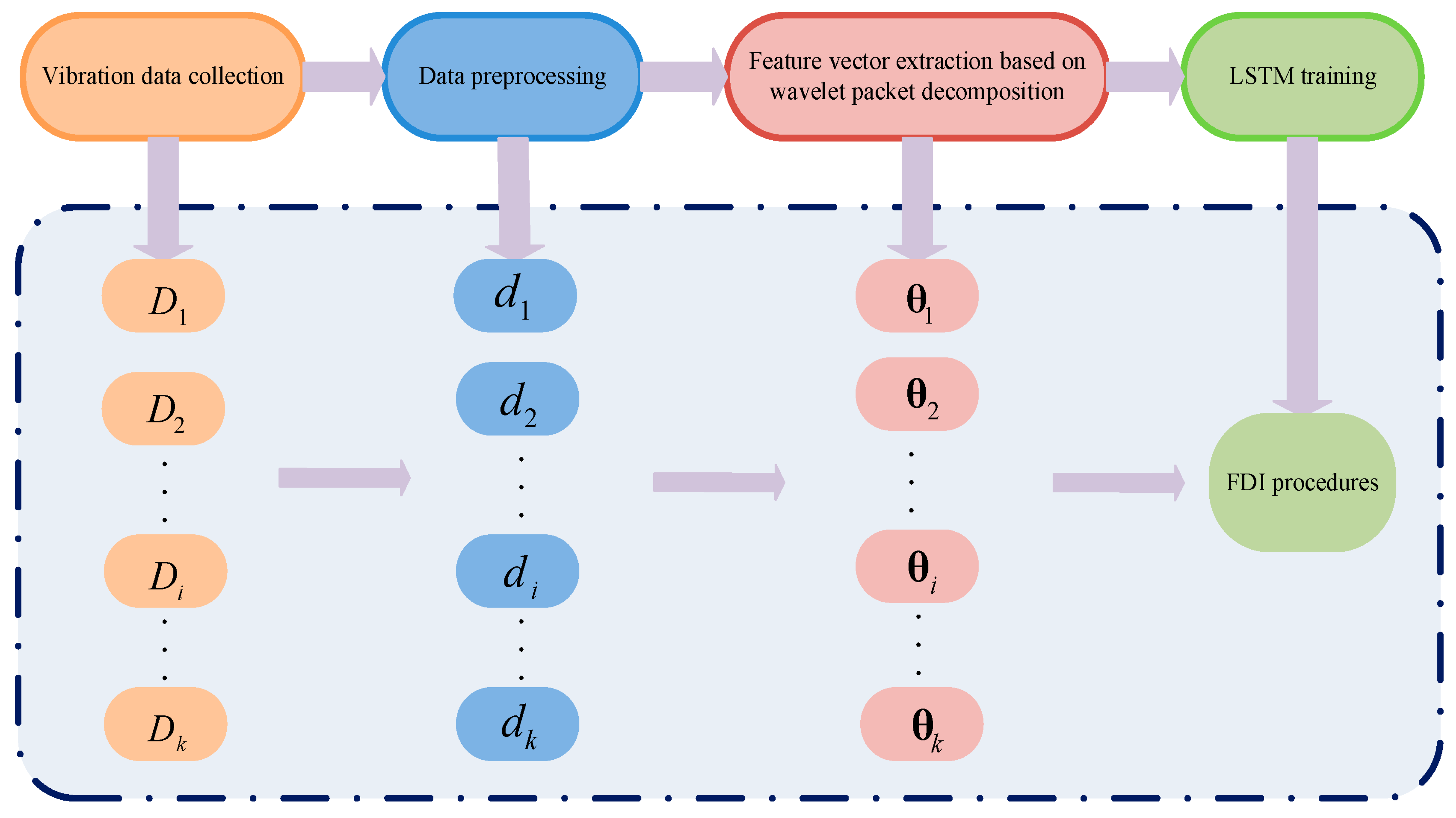 Sensors 21 08253 g006
