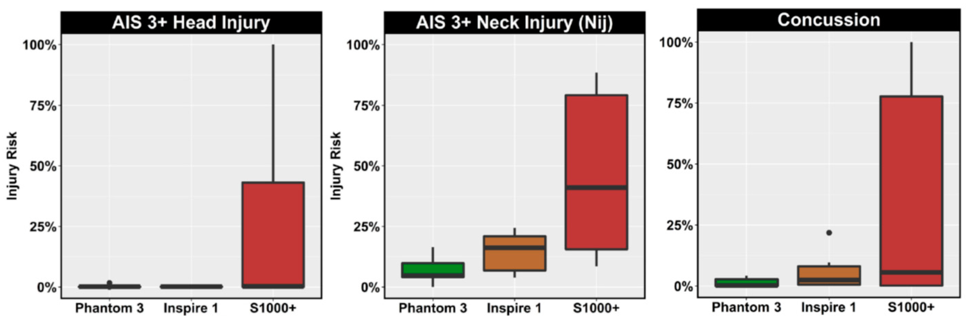 Sensors 21 08253 g010