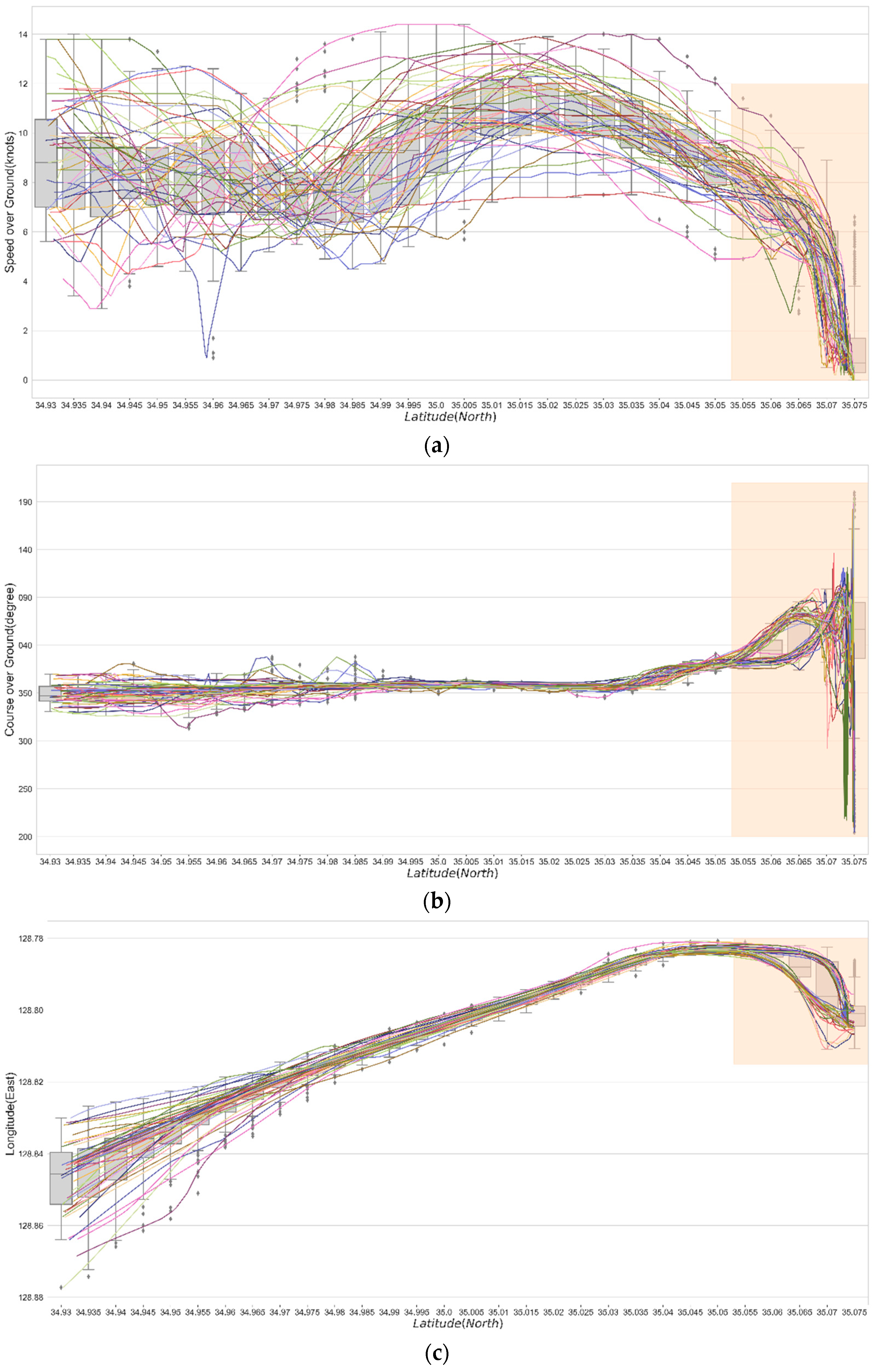 Sensors 21 08254 g005