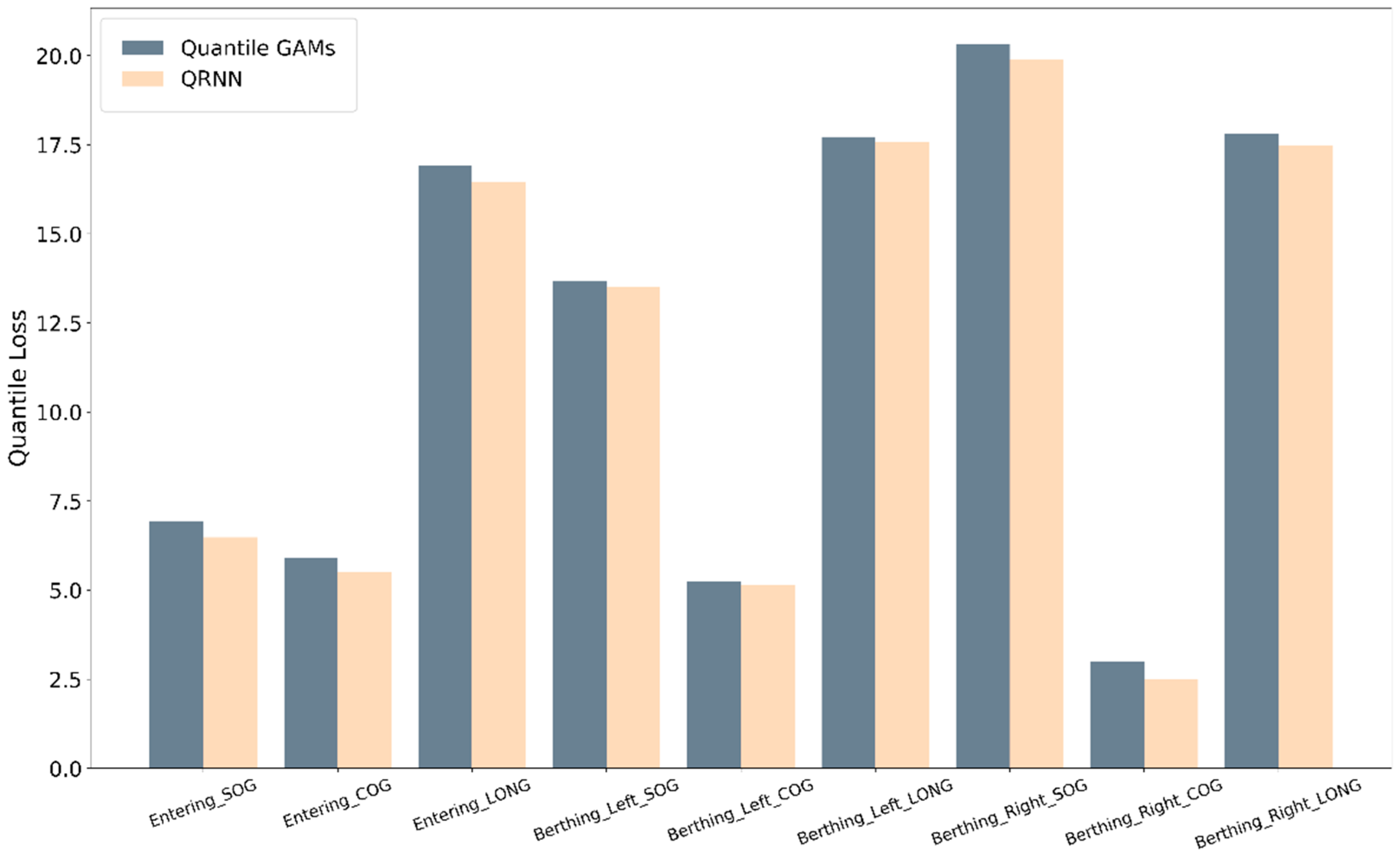 Sensors 21 08254 g008