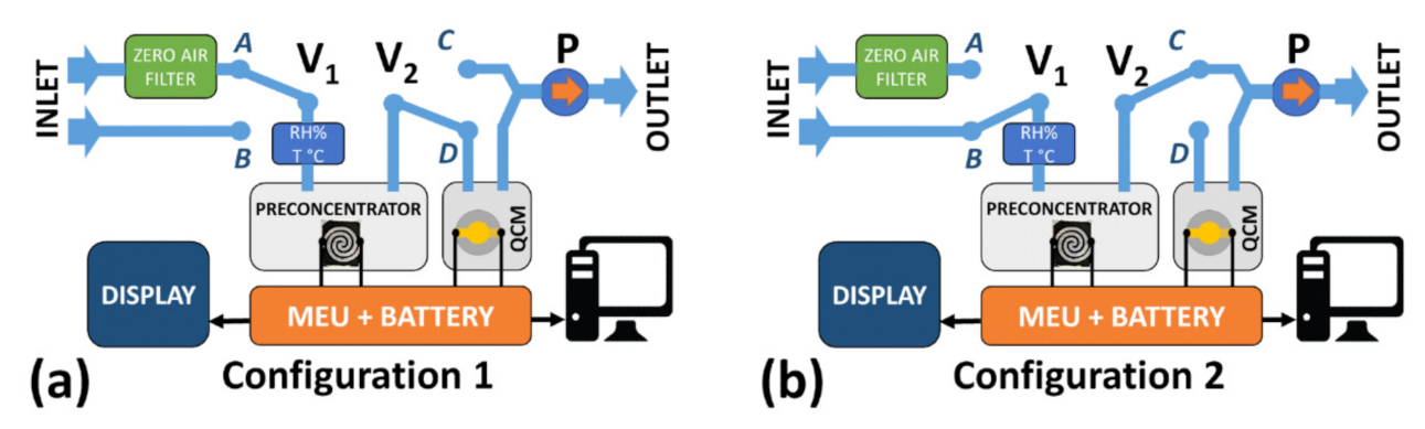 Sensors 21 08255 g001