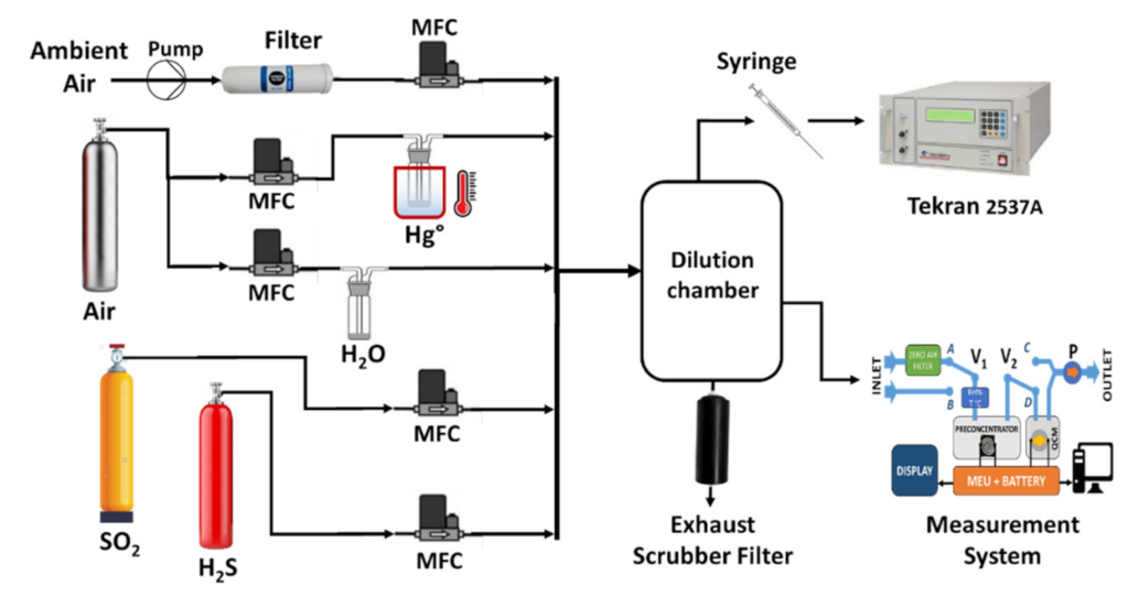 Sensors 21 08255 g007