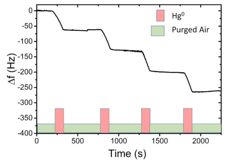 Sensors 21 08255 g008