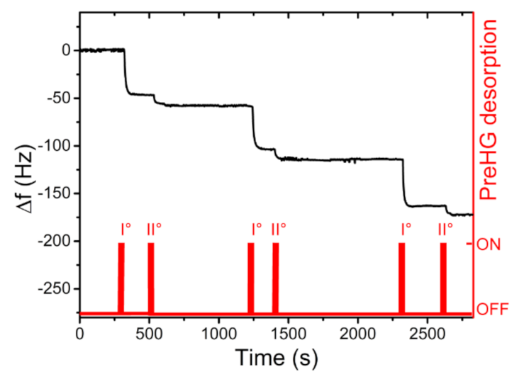 Sensors 21 08255 g009