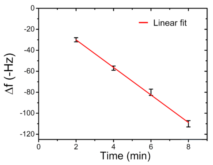 Sensors 21 08255 g010
