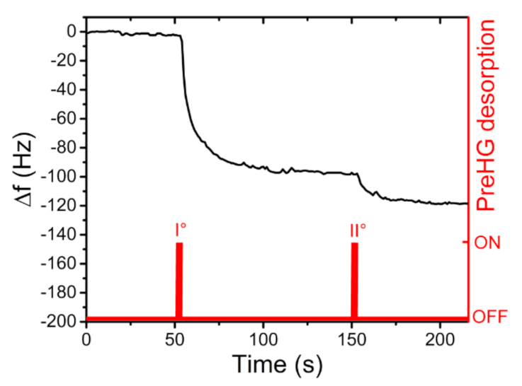 Sensors 21 08255 g011
