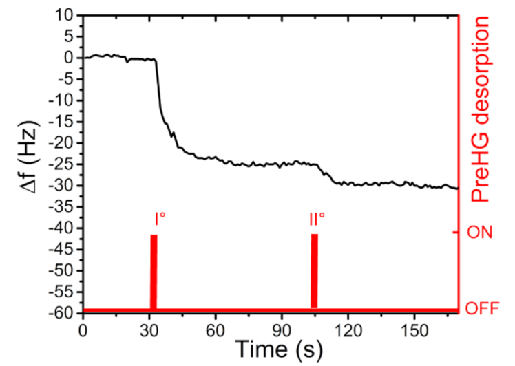 Sensors 21 08255 g012