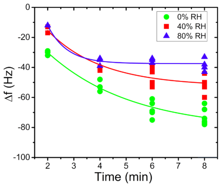 Sensors 21 08255 g013