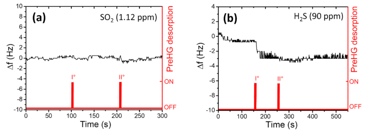 Sensors 21 08255 g014