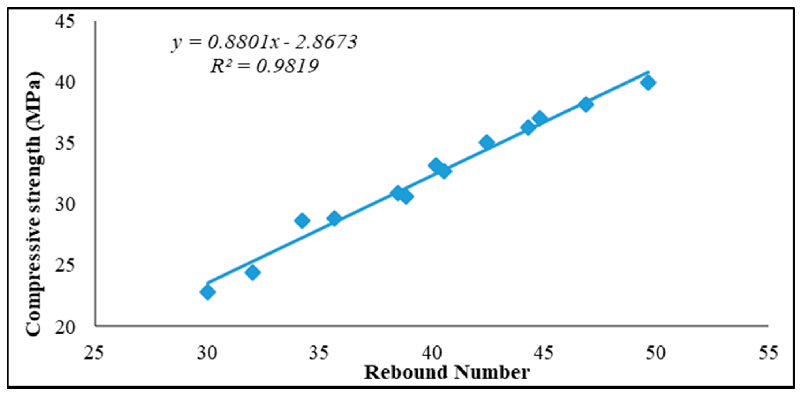 Sensors 21 08256 g005