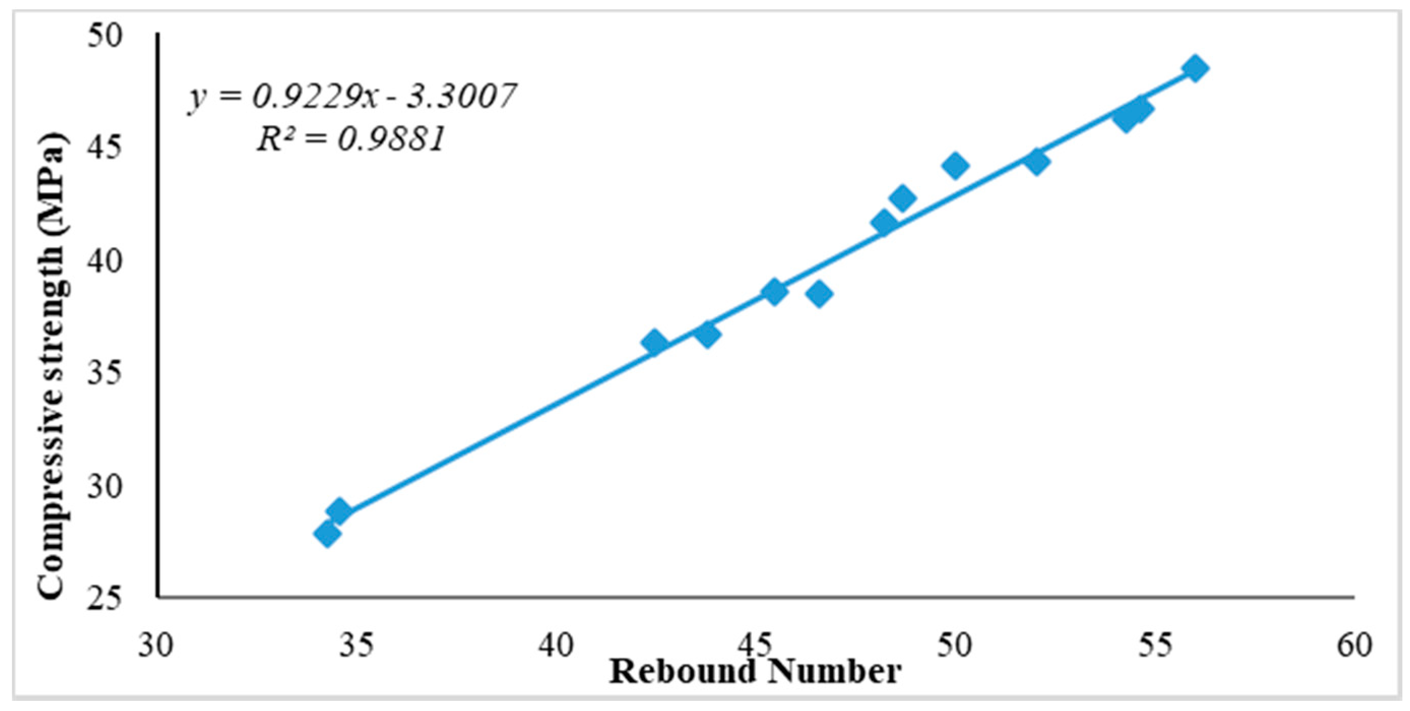 Sensors 21 08256 g006