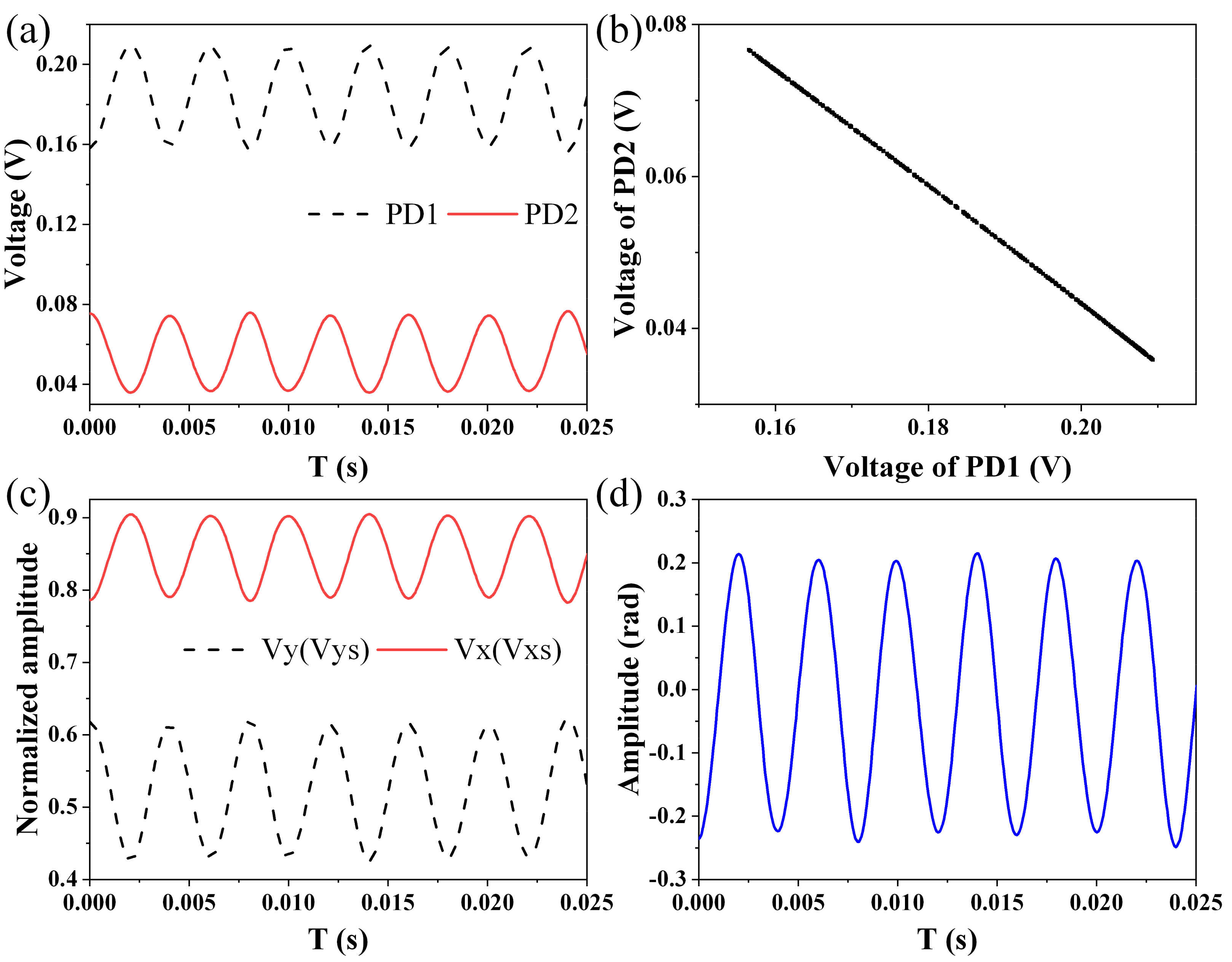 Sensors 21 08257 g003