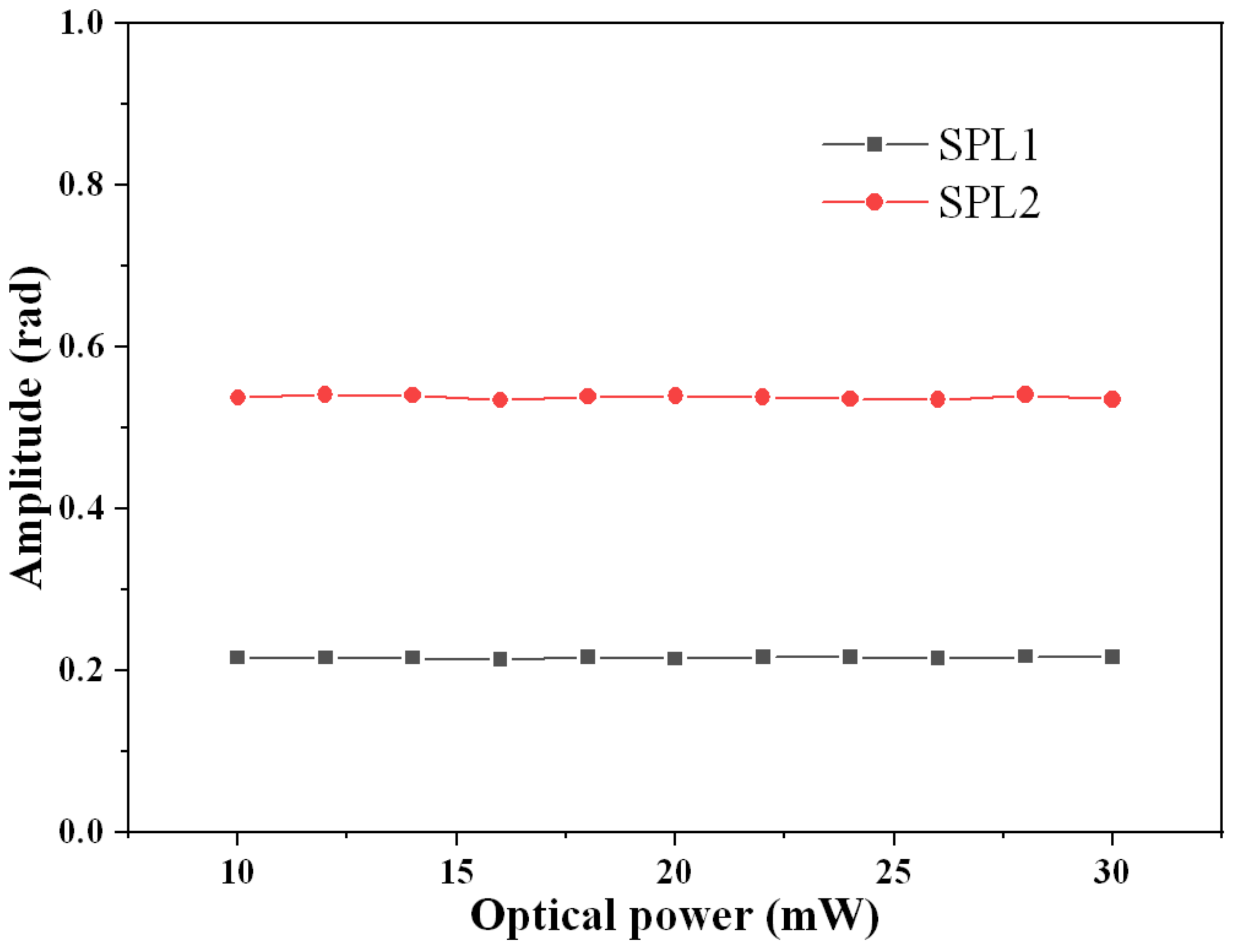 Sensors 21 08257 g006