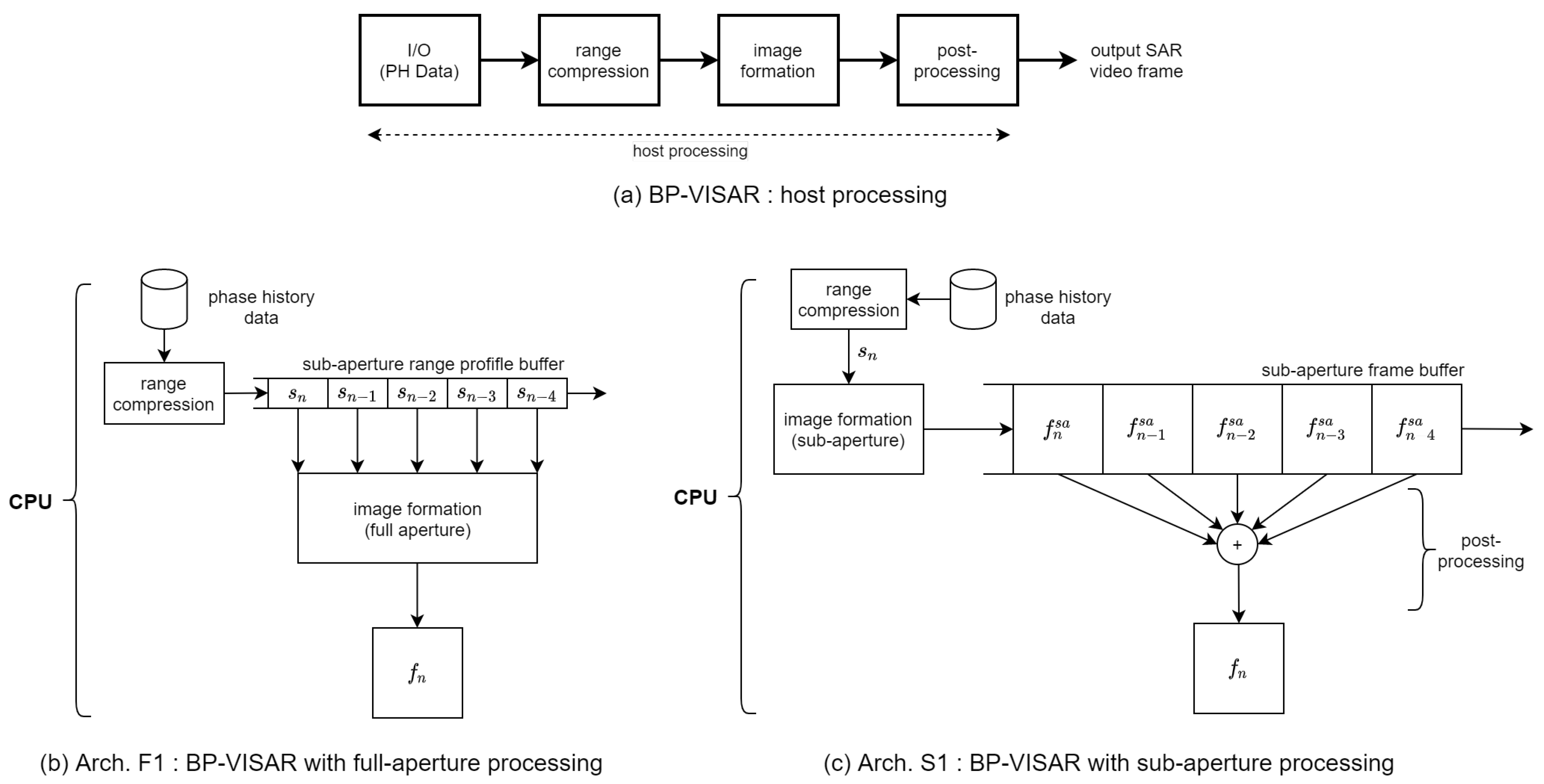 Sensors 21 08258 g003