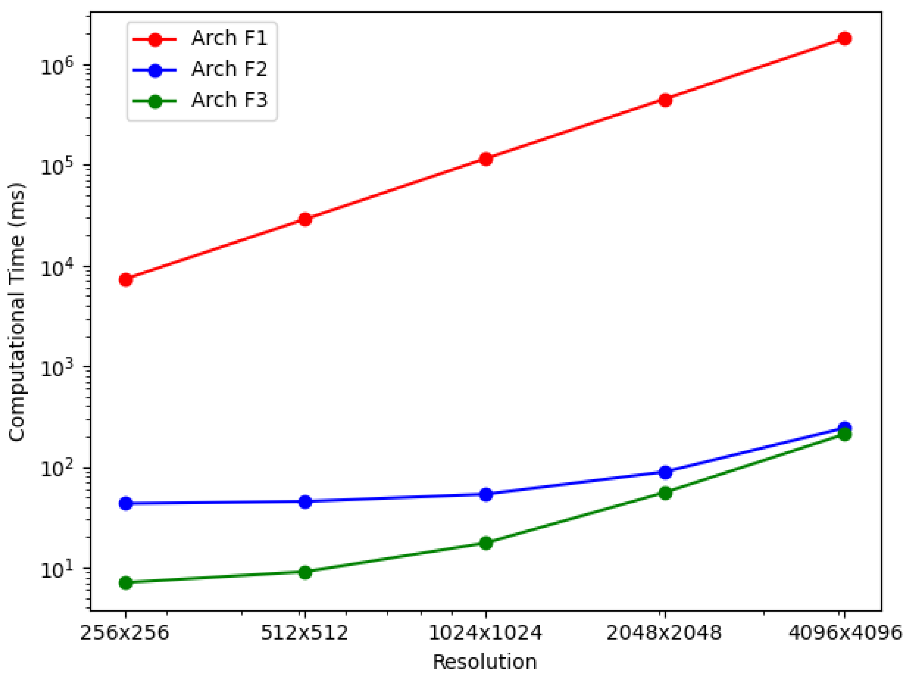 Sensors 21 08258 g008