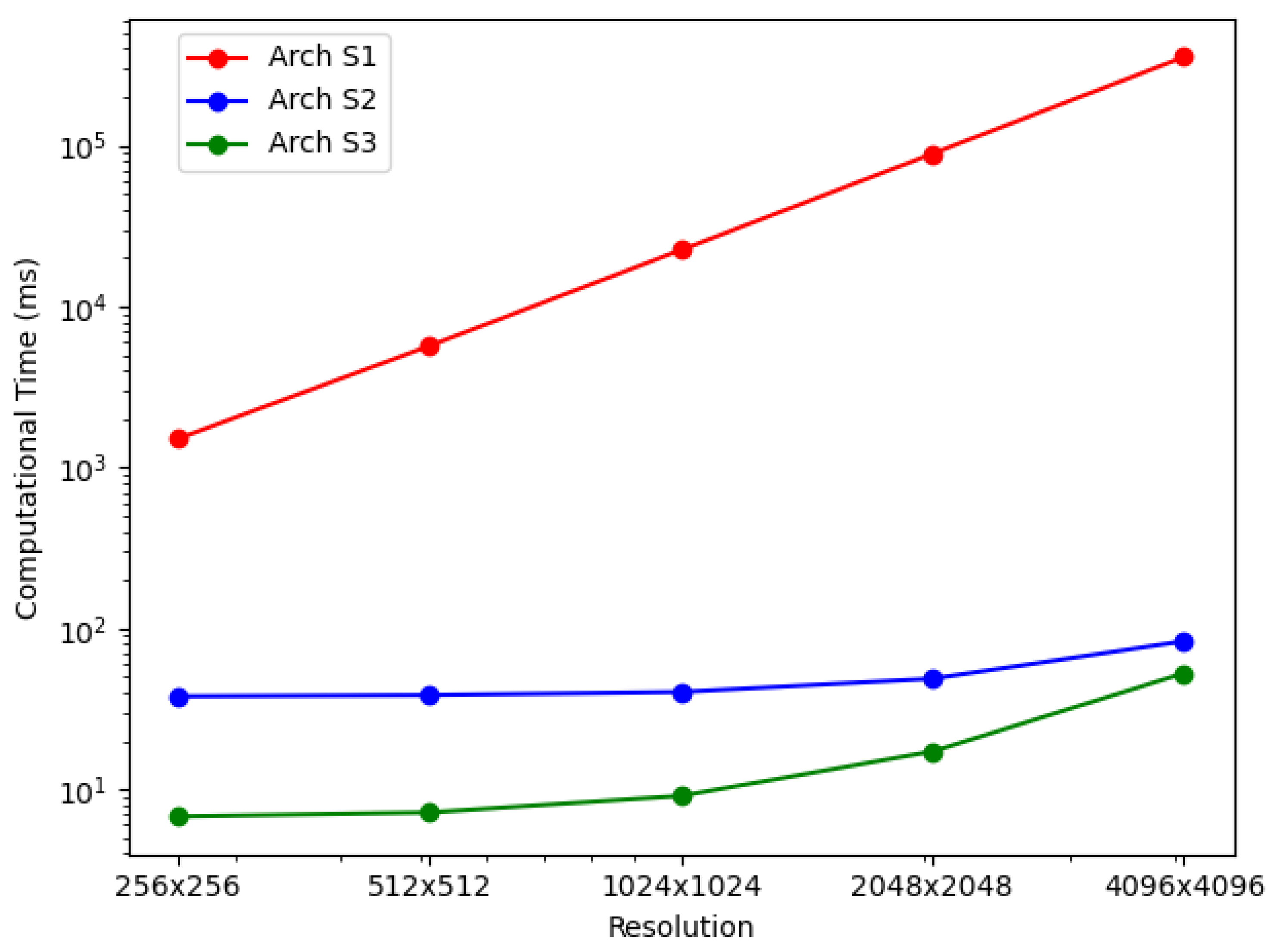 Sensors 21 08258 g010