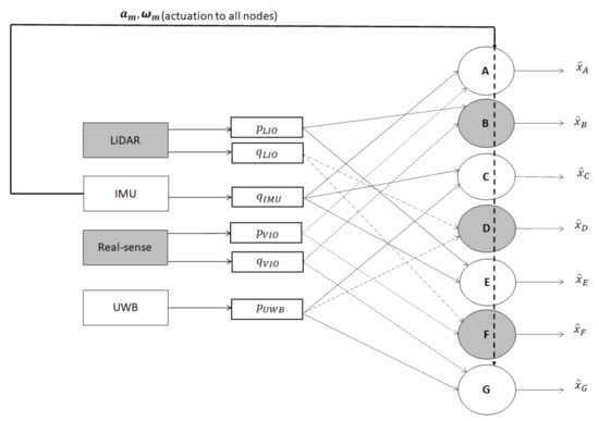 Sensors 21 08259 g004 550