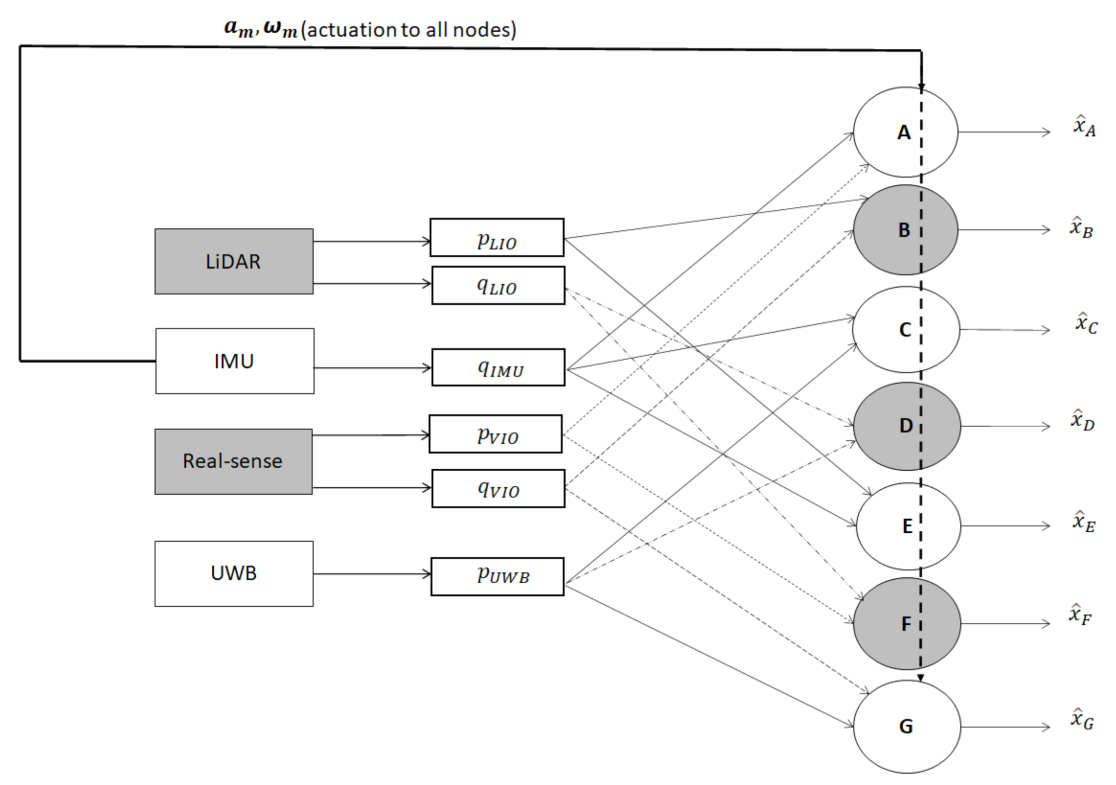 Sensors 21 08259 g004