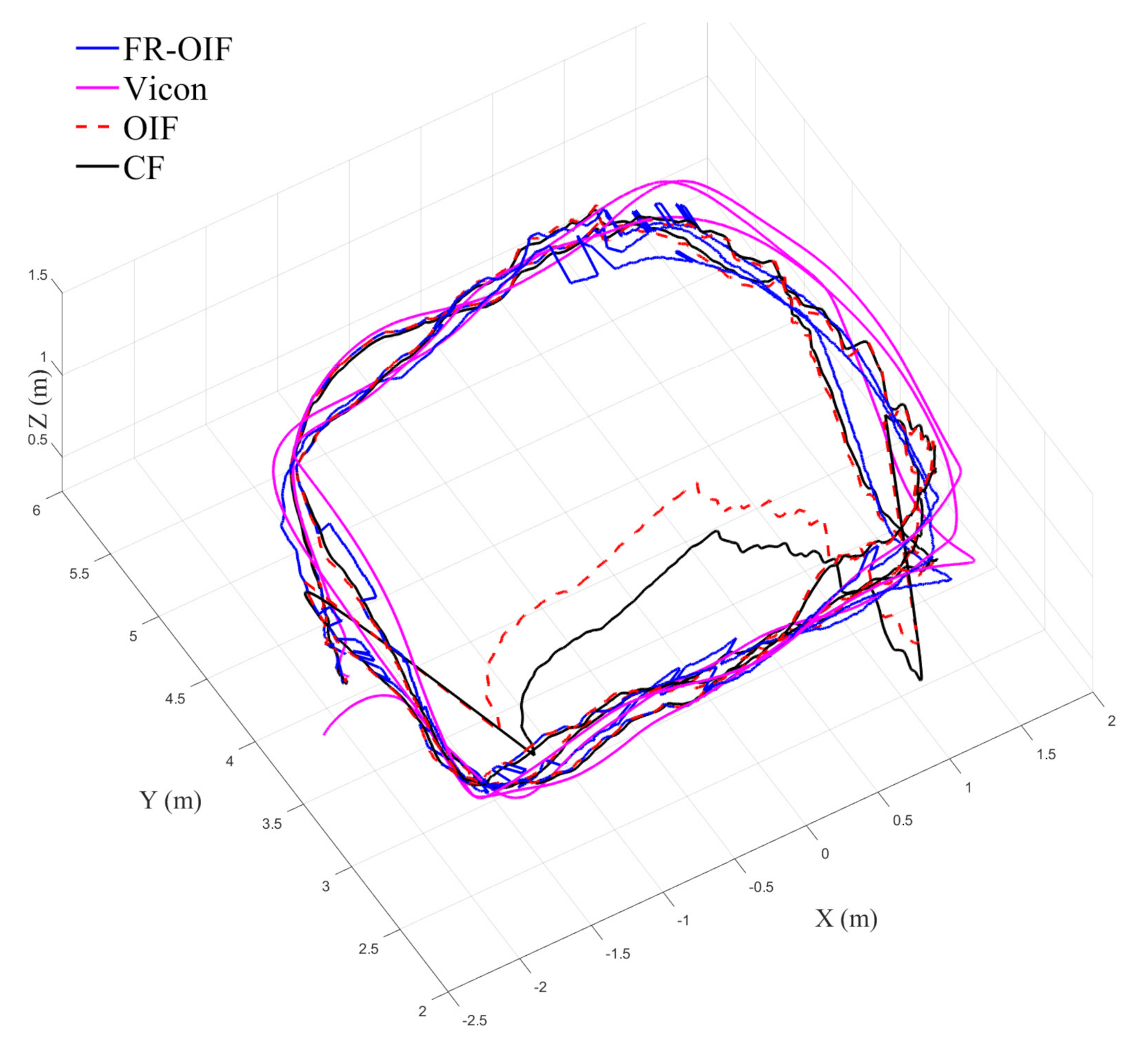 Sensors 21 08259 g005