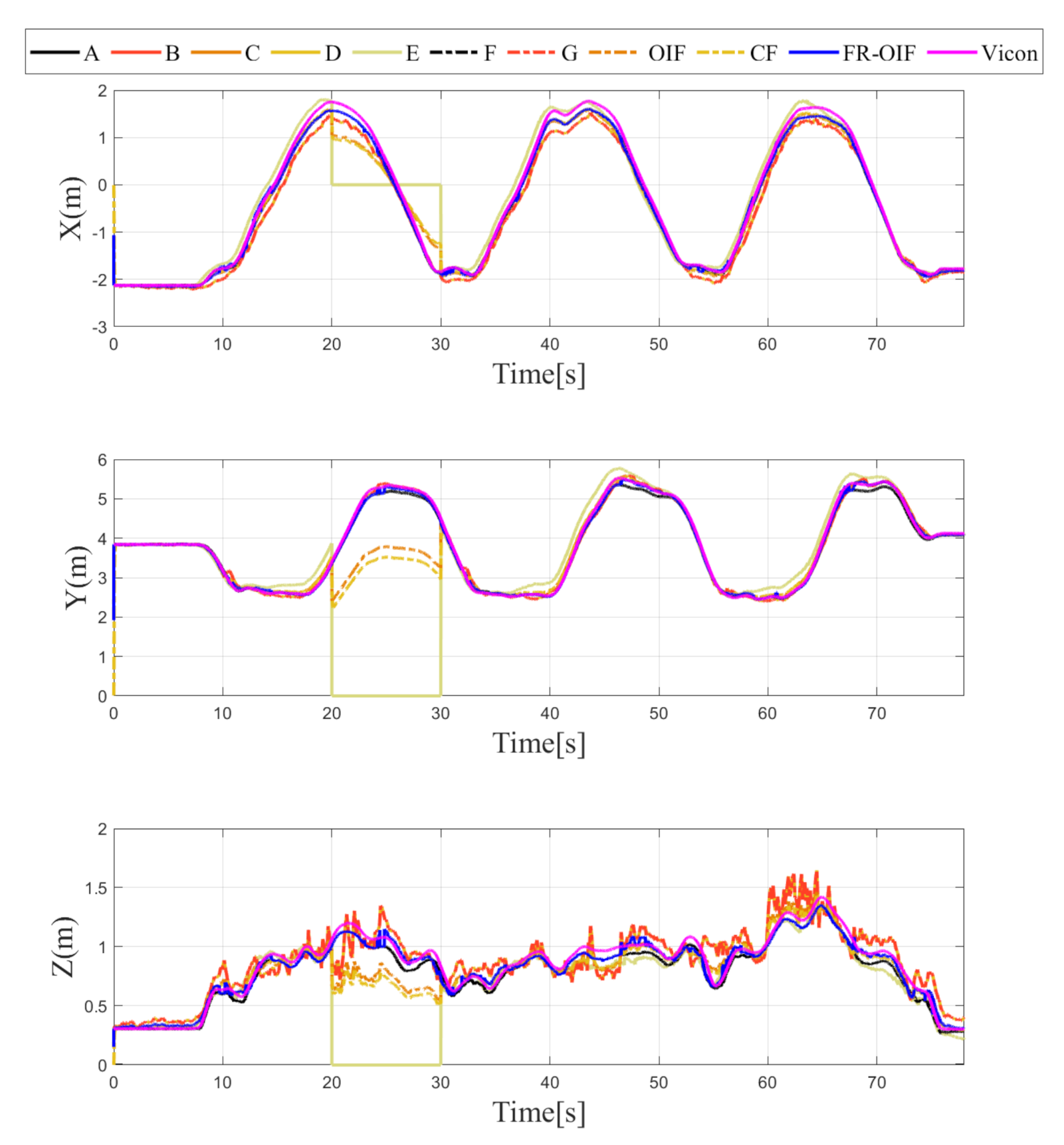 Sensors 21 08259 g006