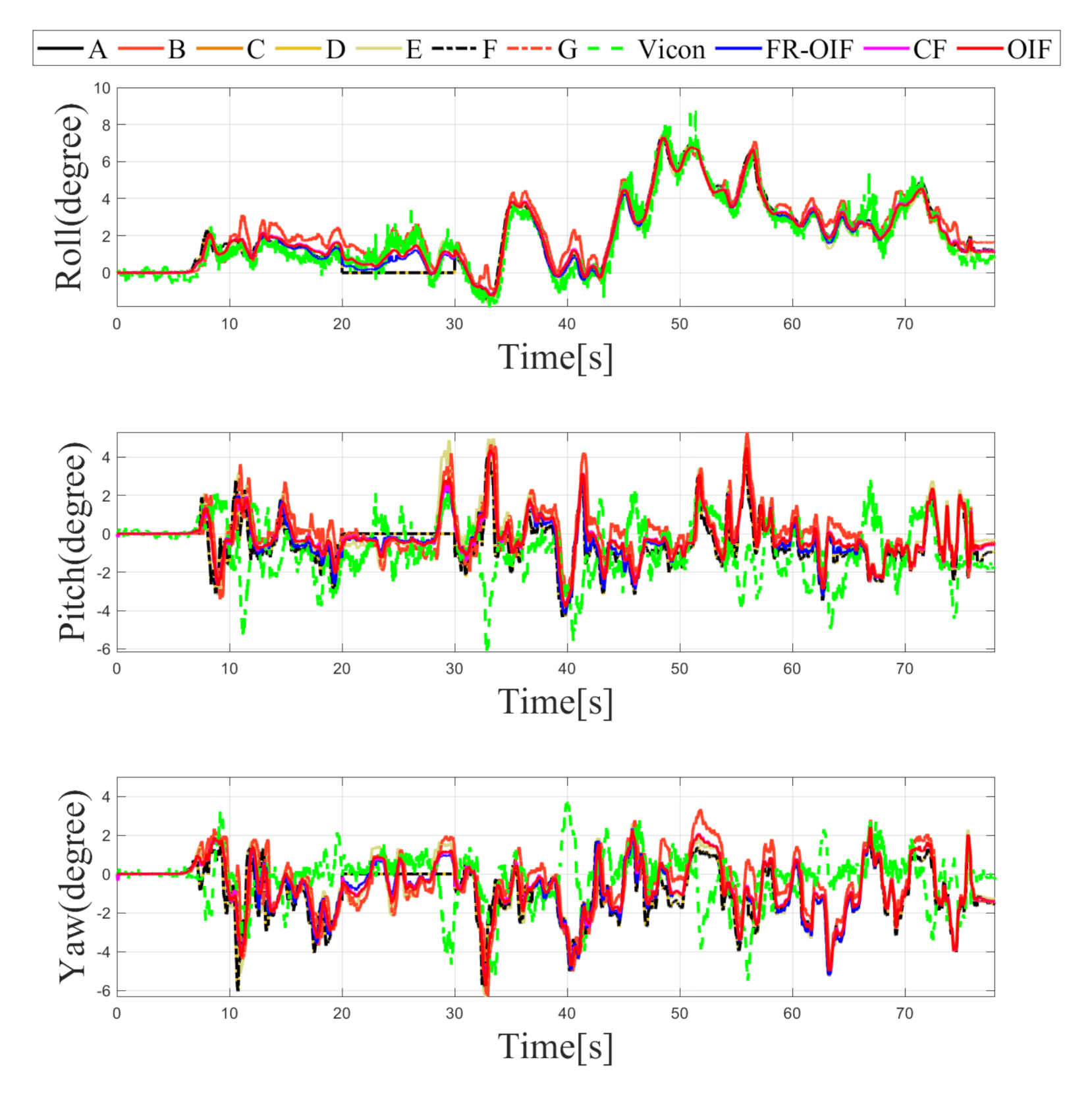 Sensors 21 08259 g007
