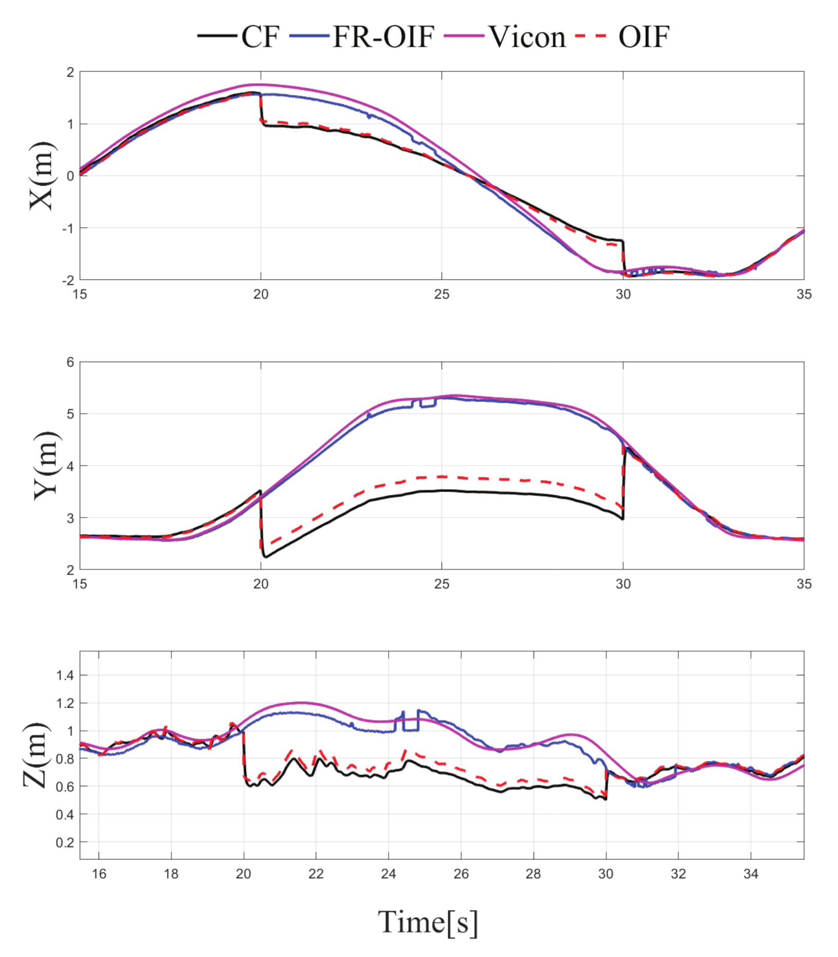 Sensors 21 08259 g008