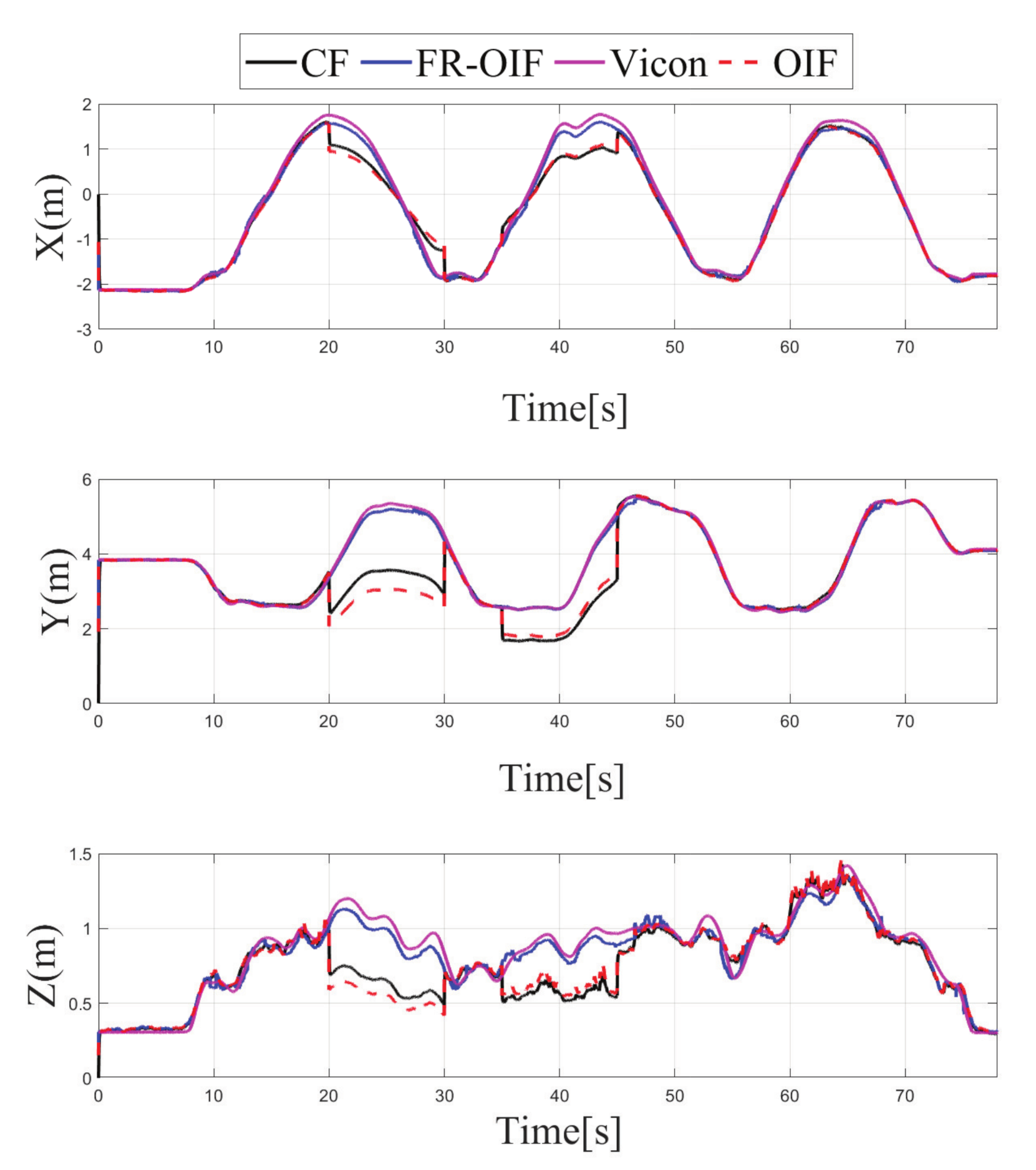Sensors 21 08259 g010