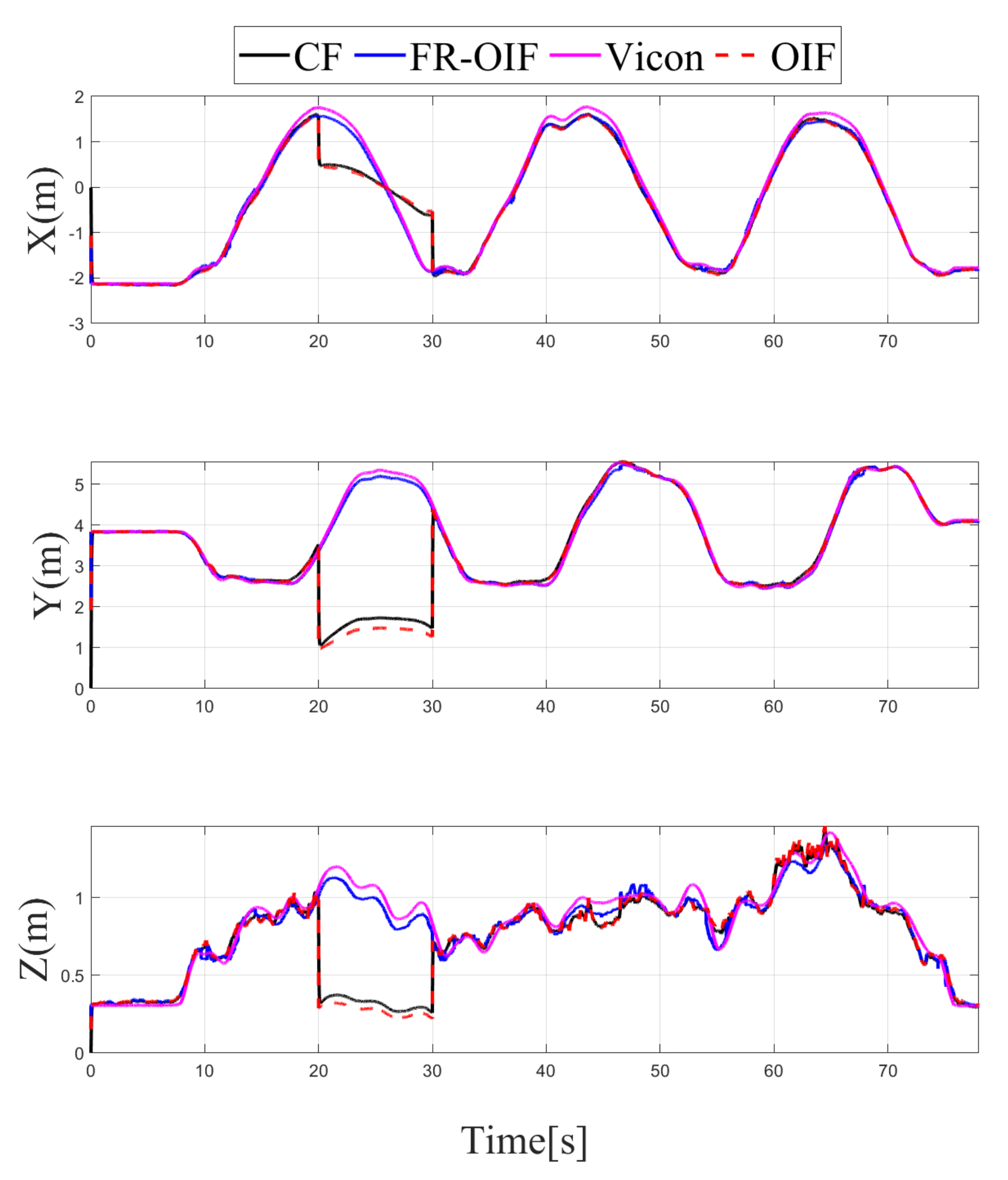 Sensors 21 08259 g011
