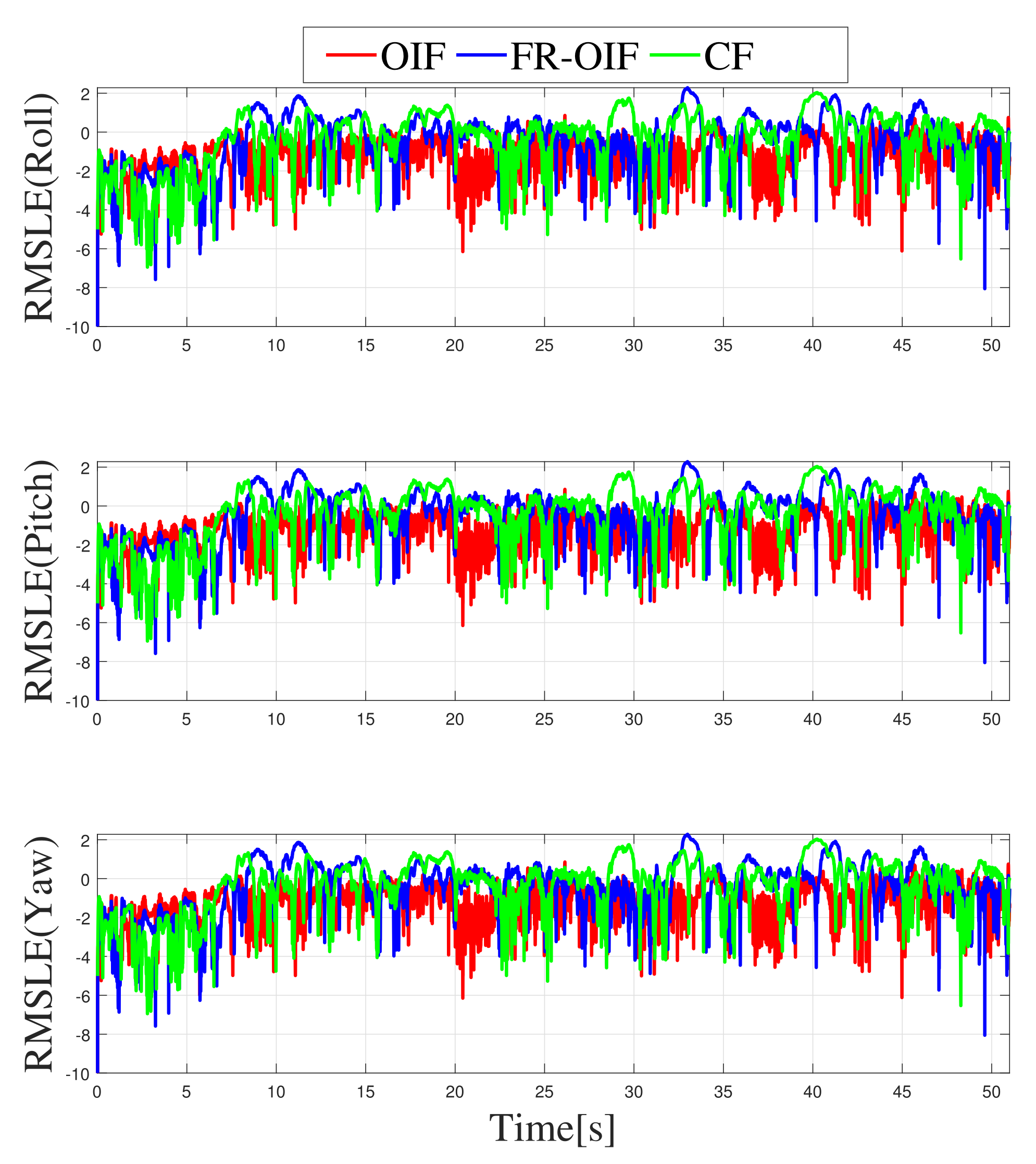 Sensors 21 08259 g013