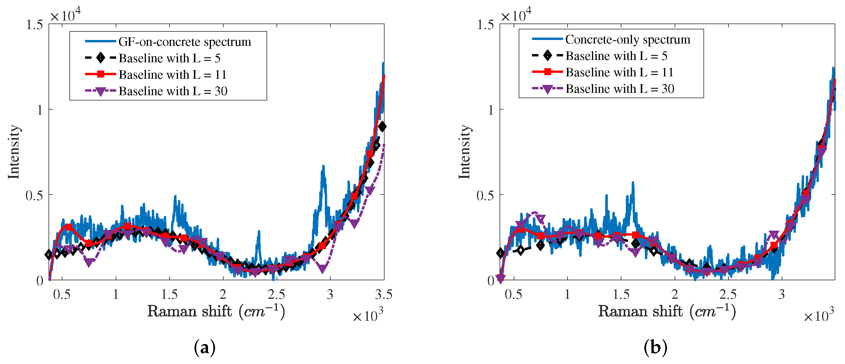 Sensors 21 08260 g003