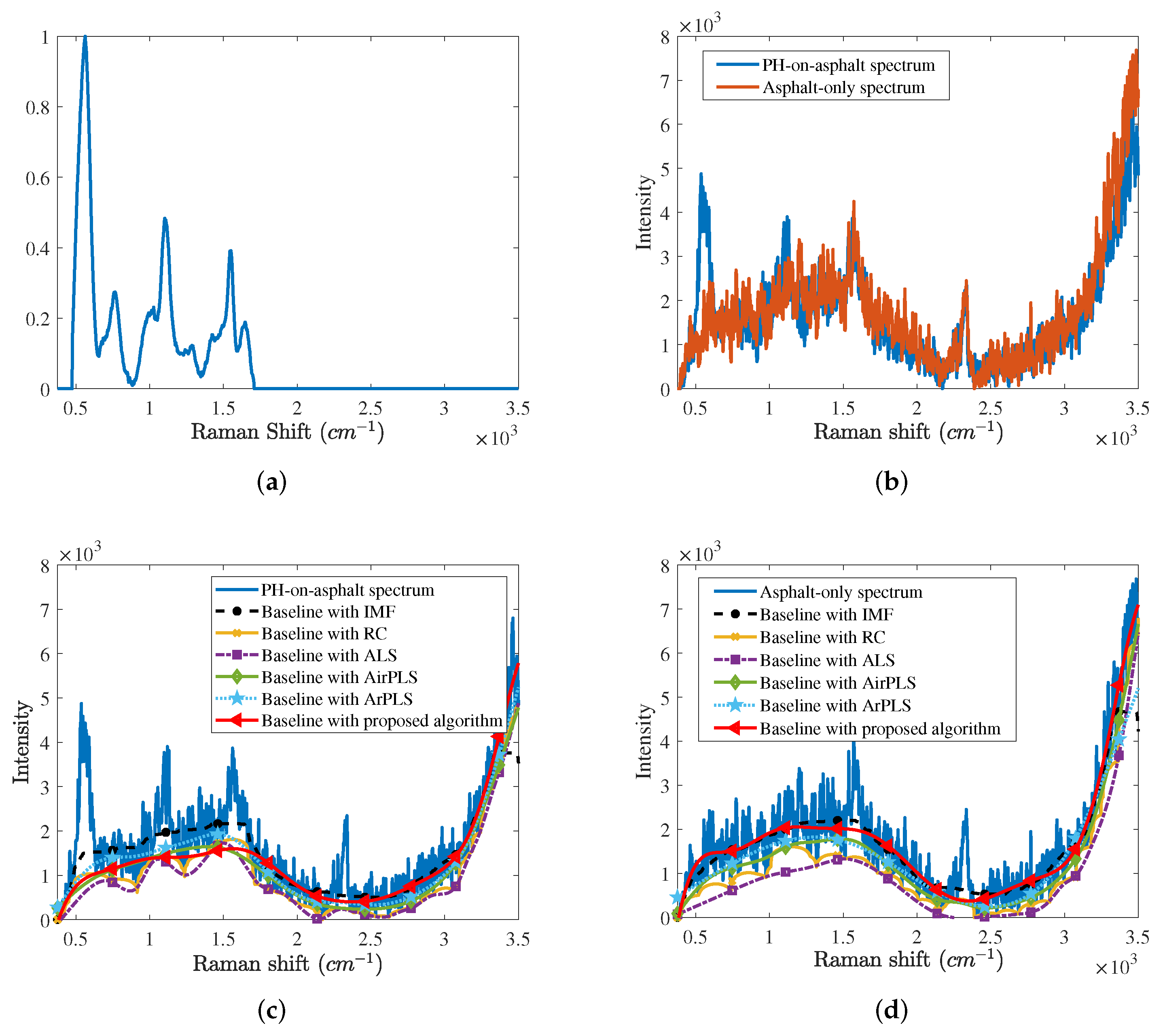 Sensors 21 08260 g006