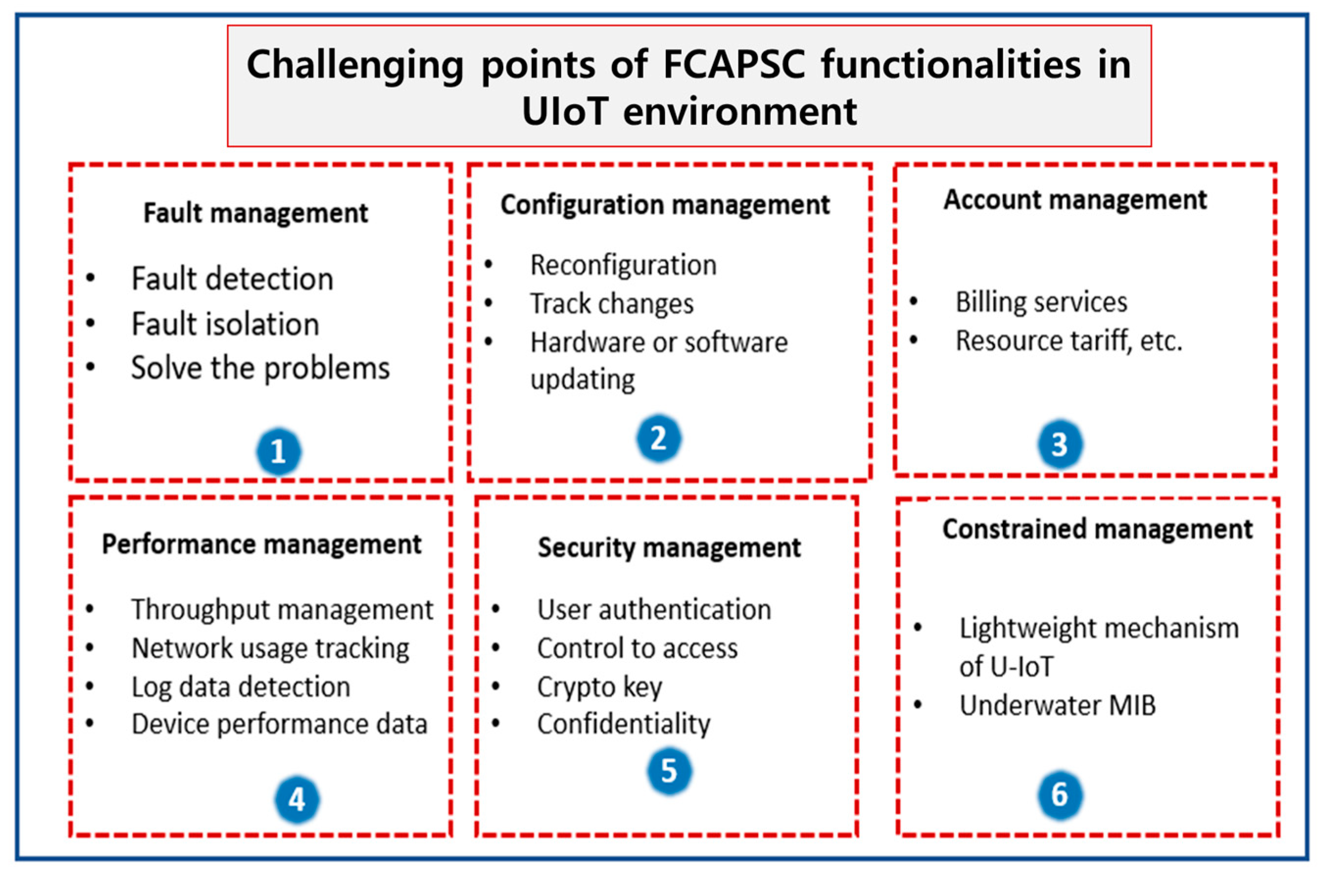 Sensors 21 08262 g004