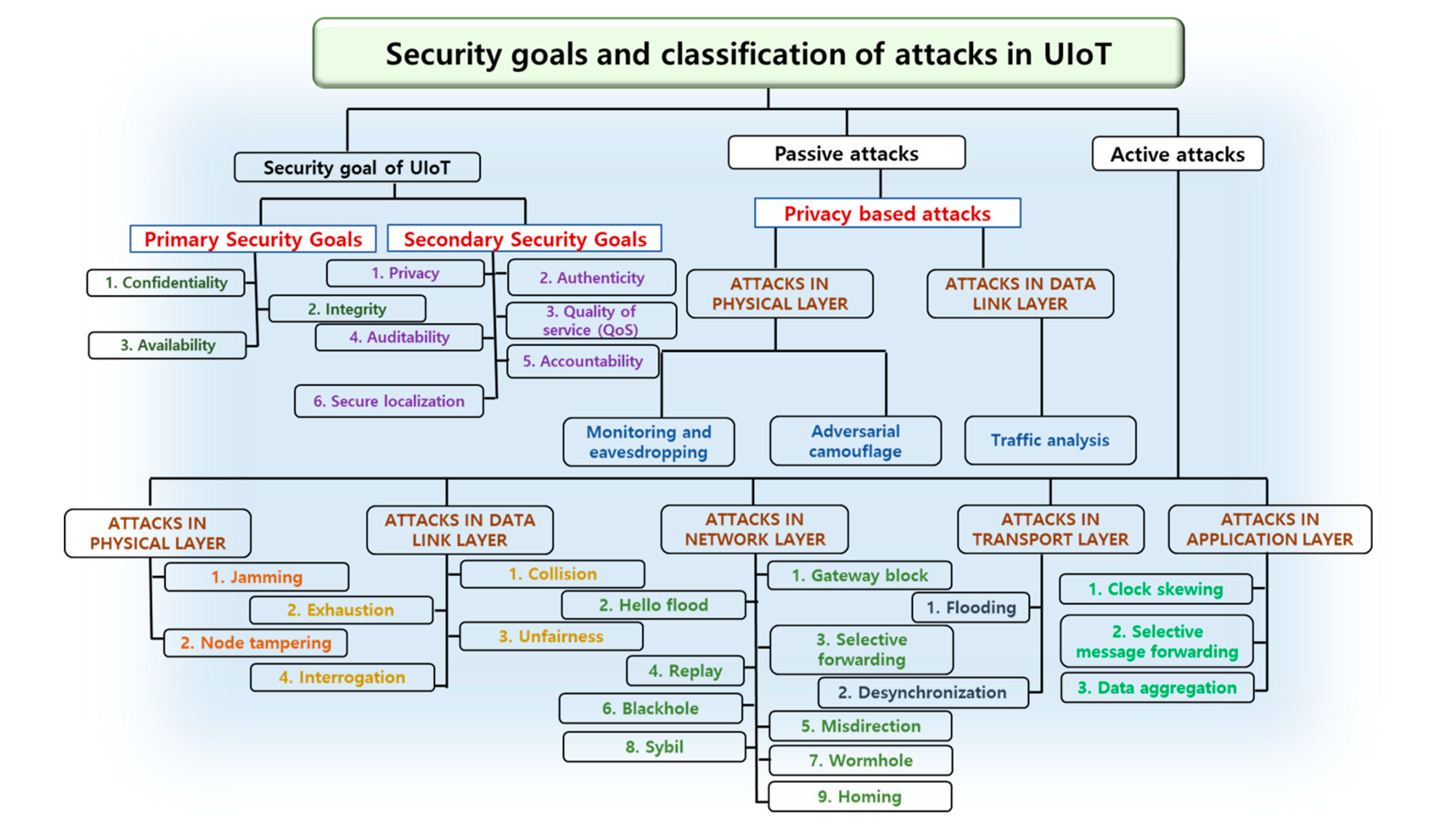 Sensors 21 08262 g005