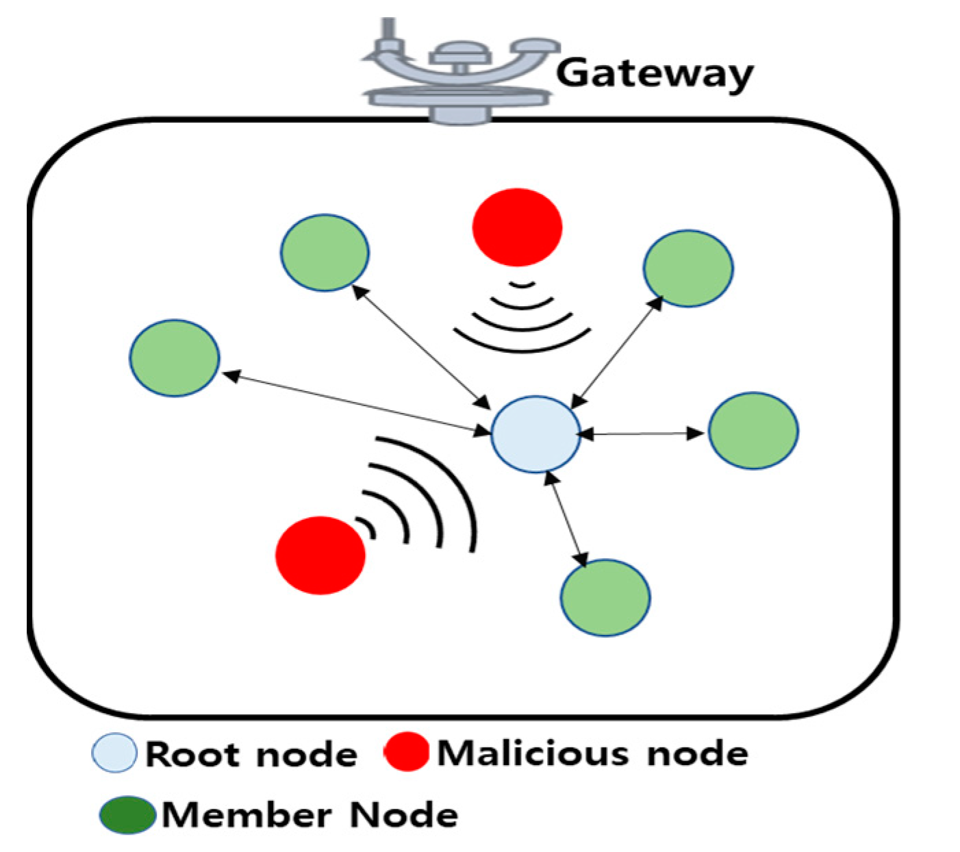 Sensors 21 08262 g007