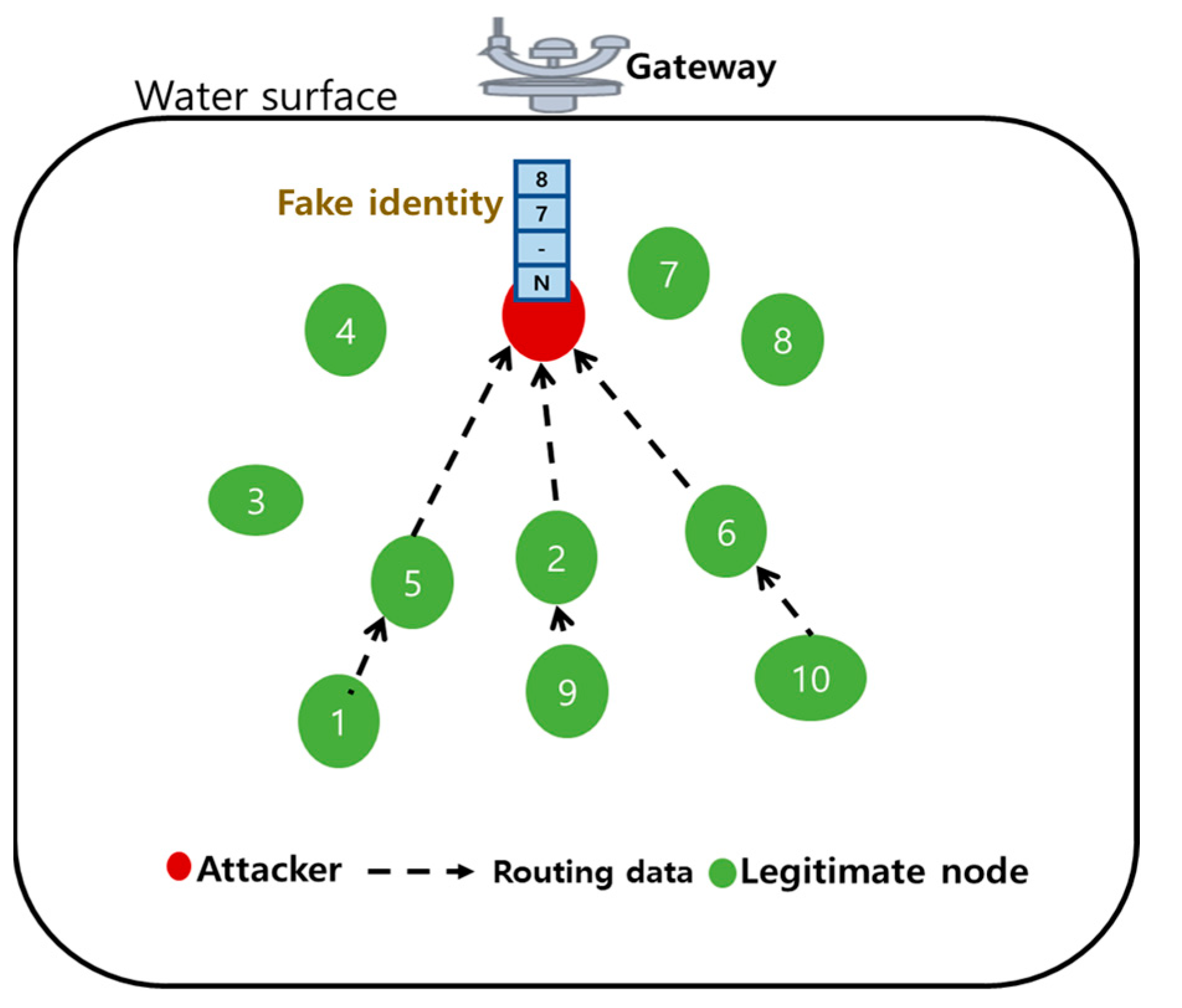 Sensors 21 08262 g009