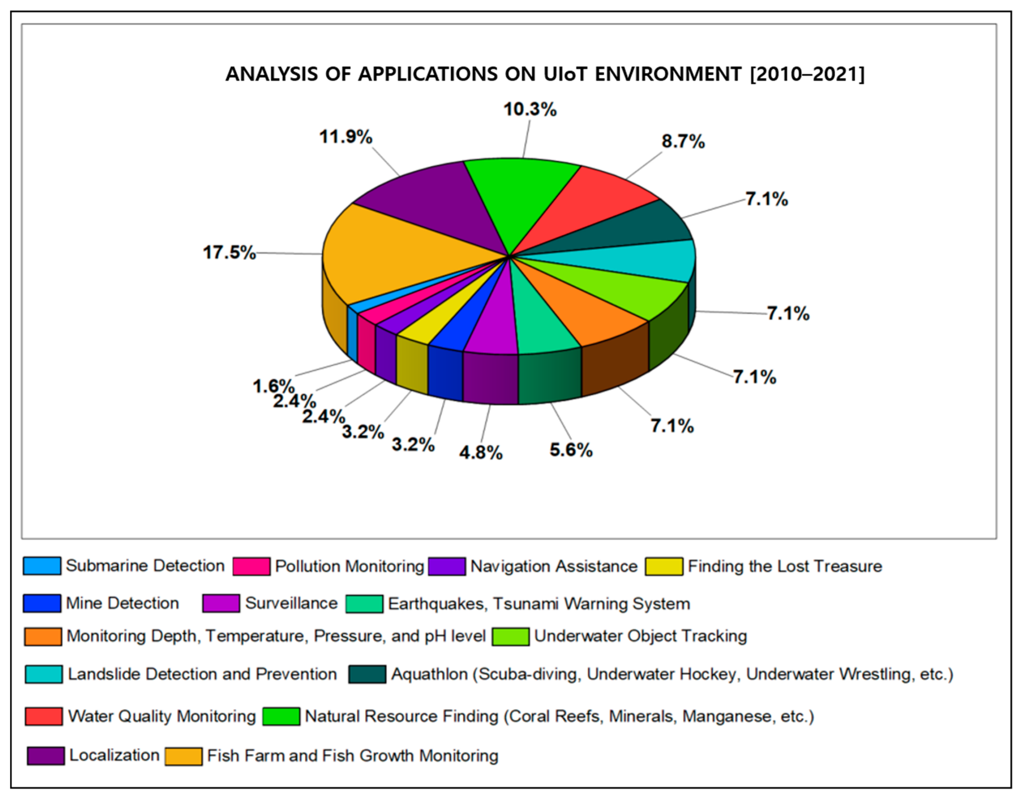 Sensors 21 08262 g013