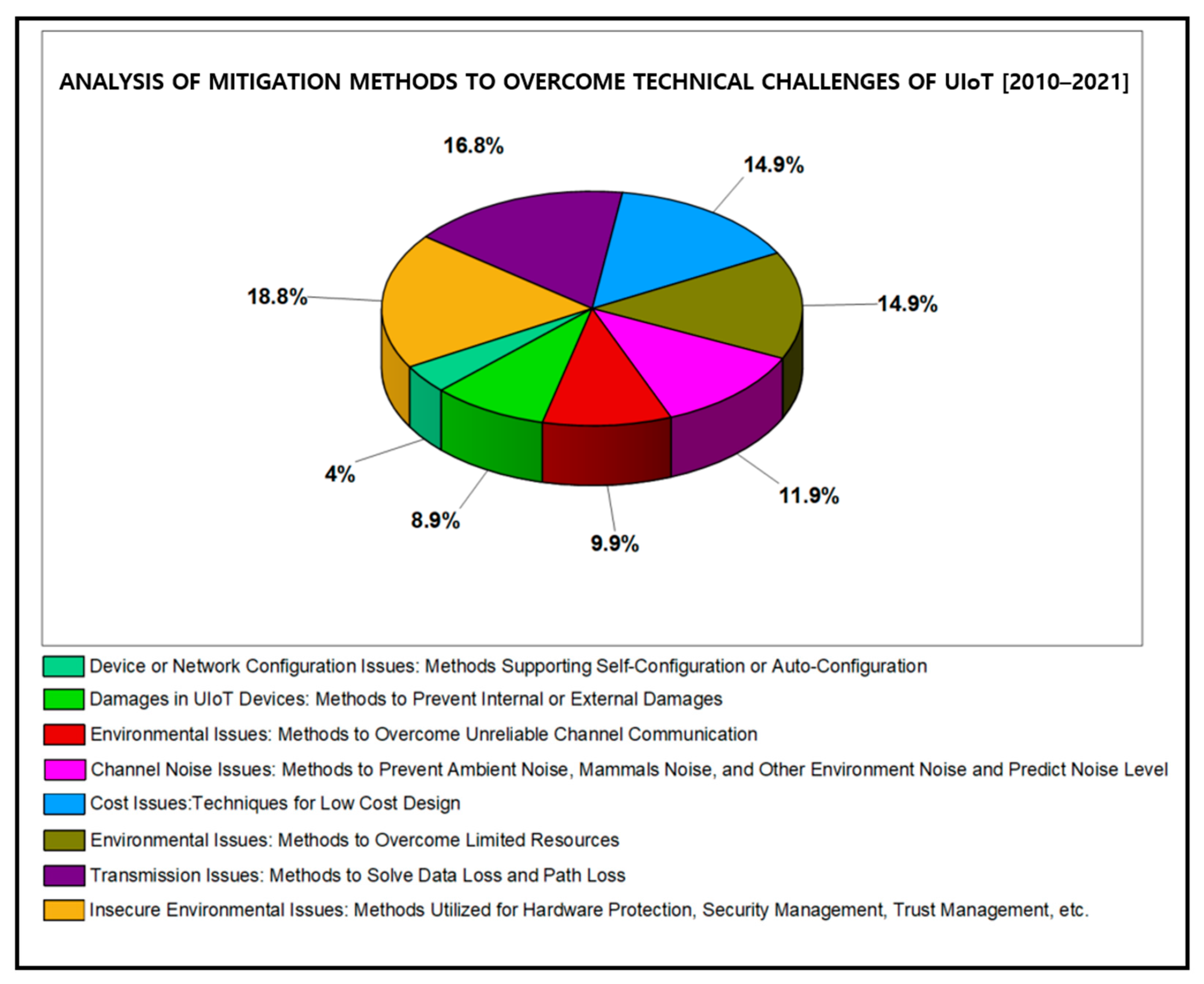 Sensors 21 08262 g014