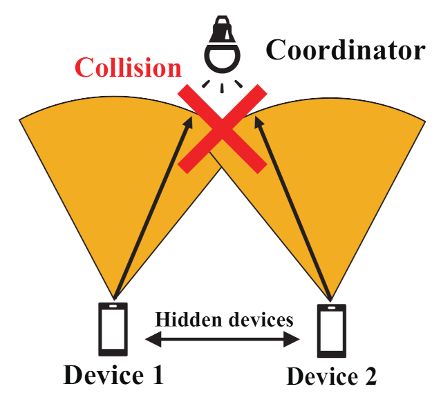Sensors 21 08263 g002