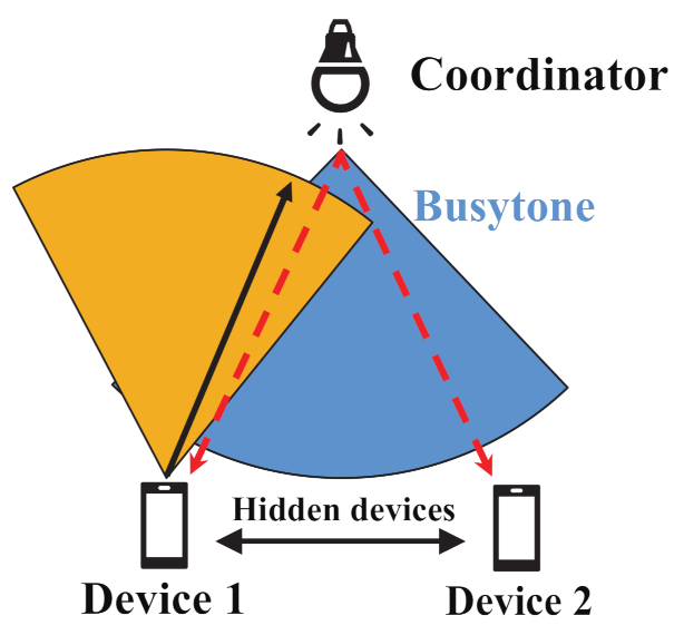 Sensors 21 08263 g003