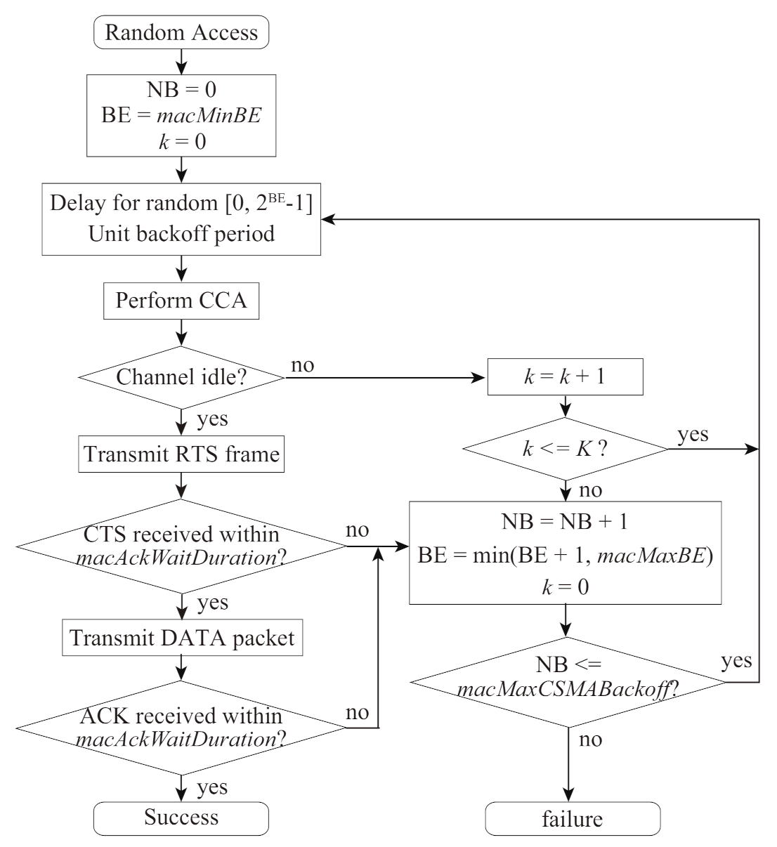Sensors 21 08263 g005