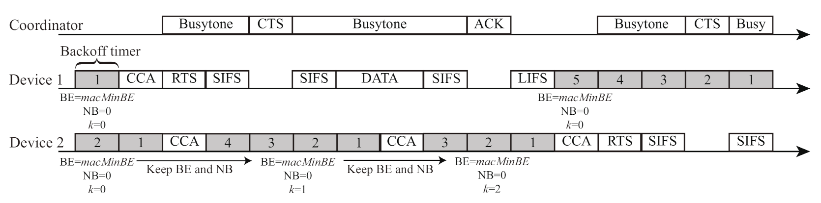 Sensors 21 08263 g006