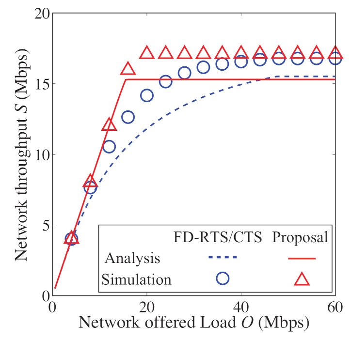 Sensors 21 08263 g009